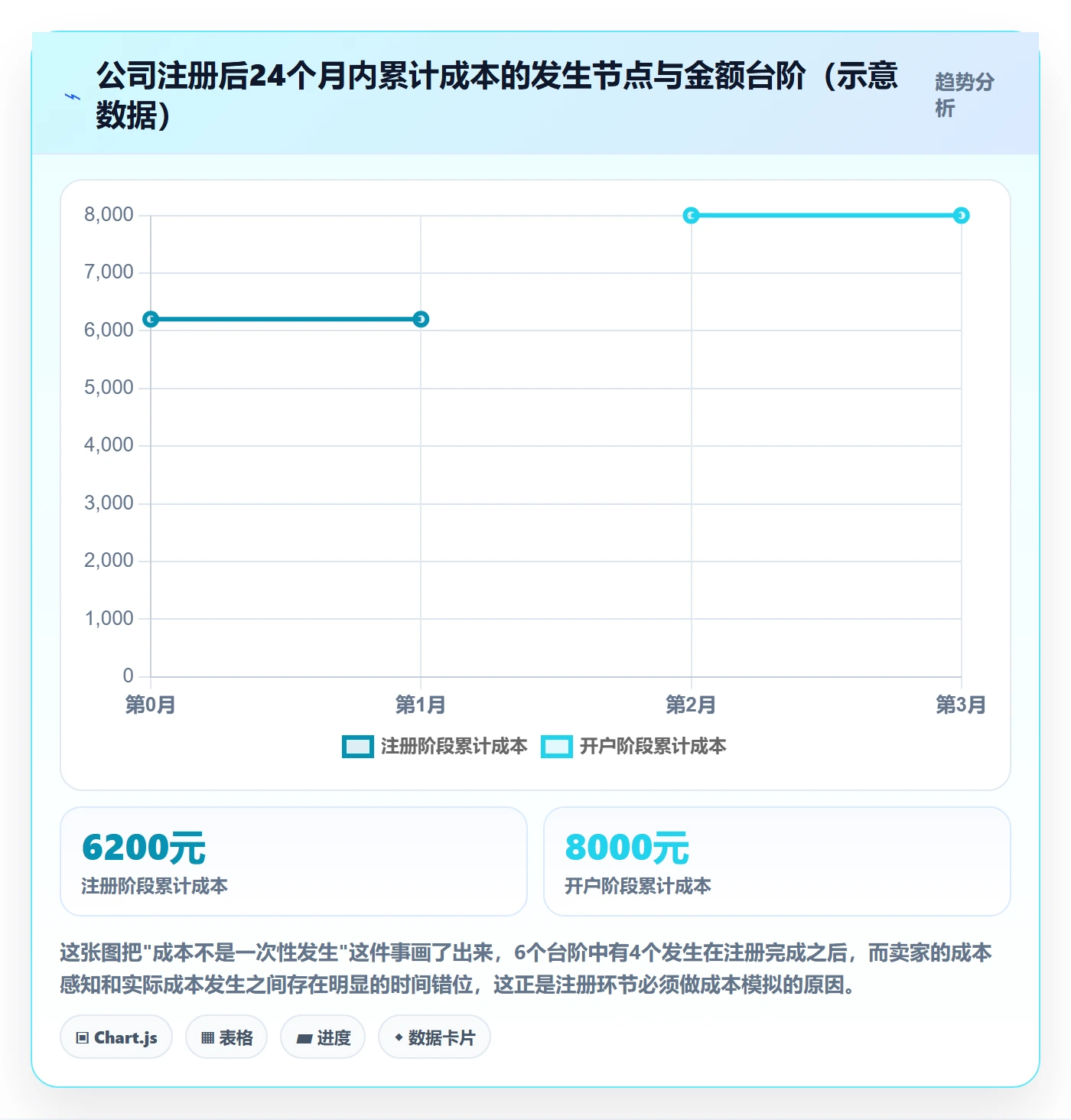 跨境电商一站式服务执行标准：公司注册环节如何体现成本控制