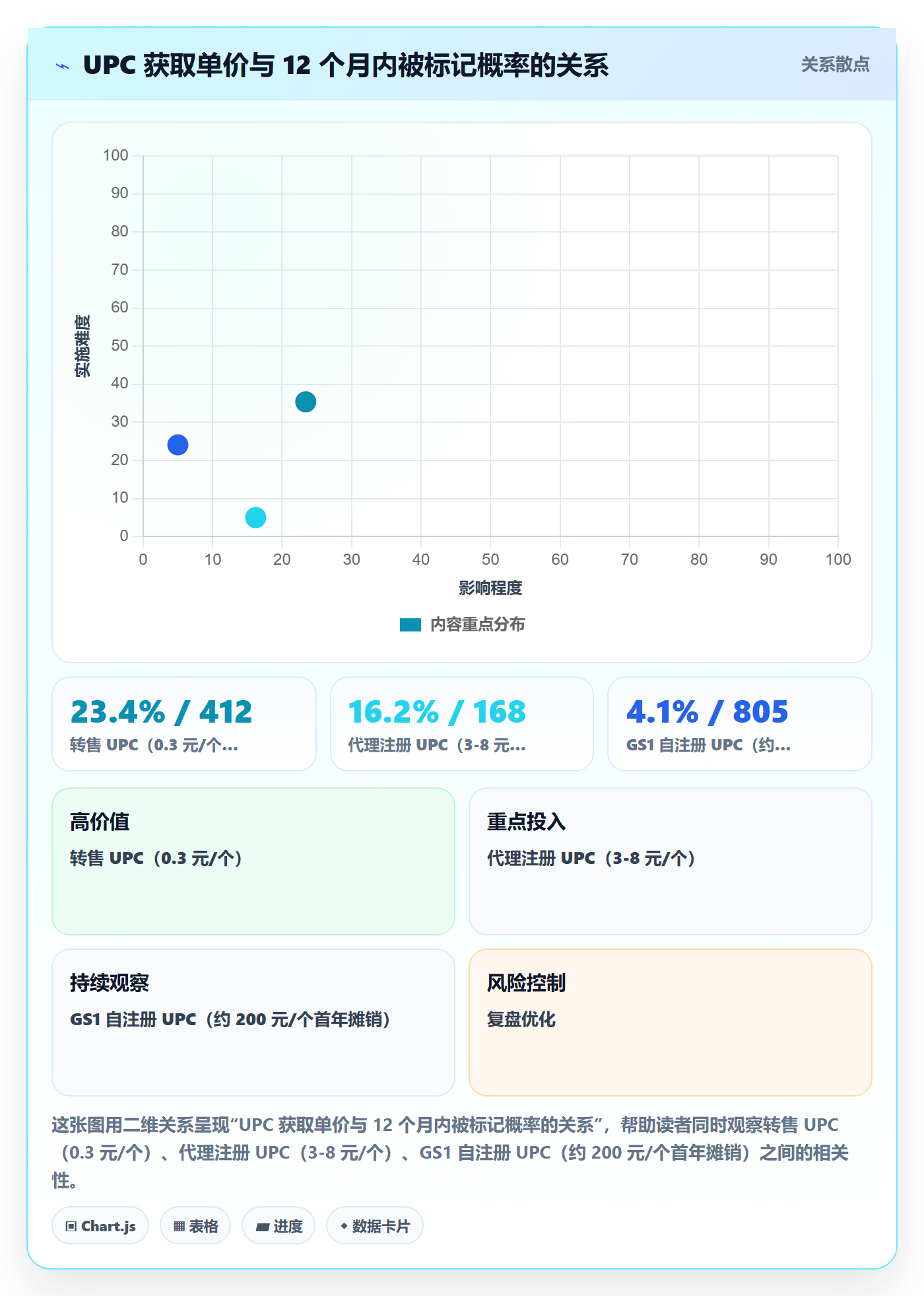 UPC码实战复盘：从GS1注册验证账号安全效果
