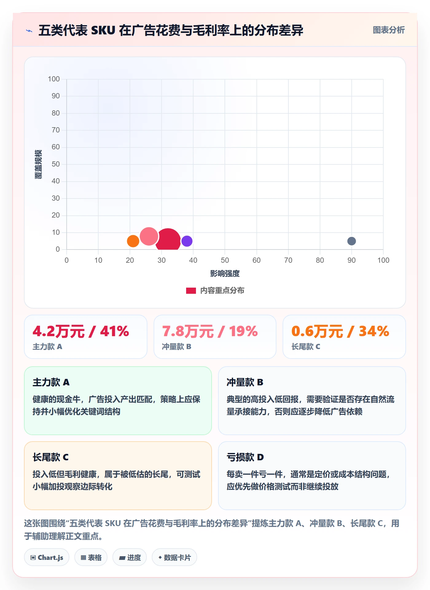 跨境电商运营建设路线：从数据复盘到团队协同分几步