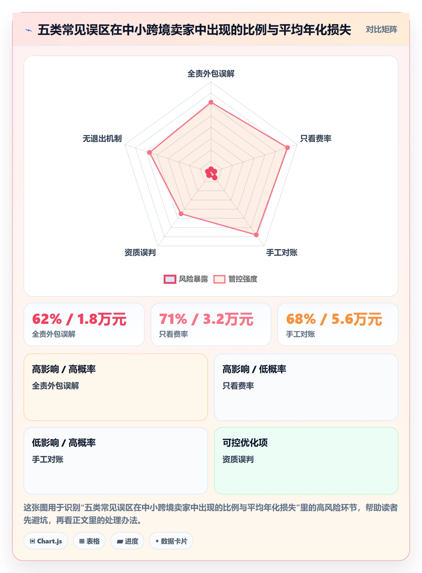 跨境电商一站式服务怎么用？支付收款场景下的标准化管理拆解