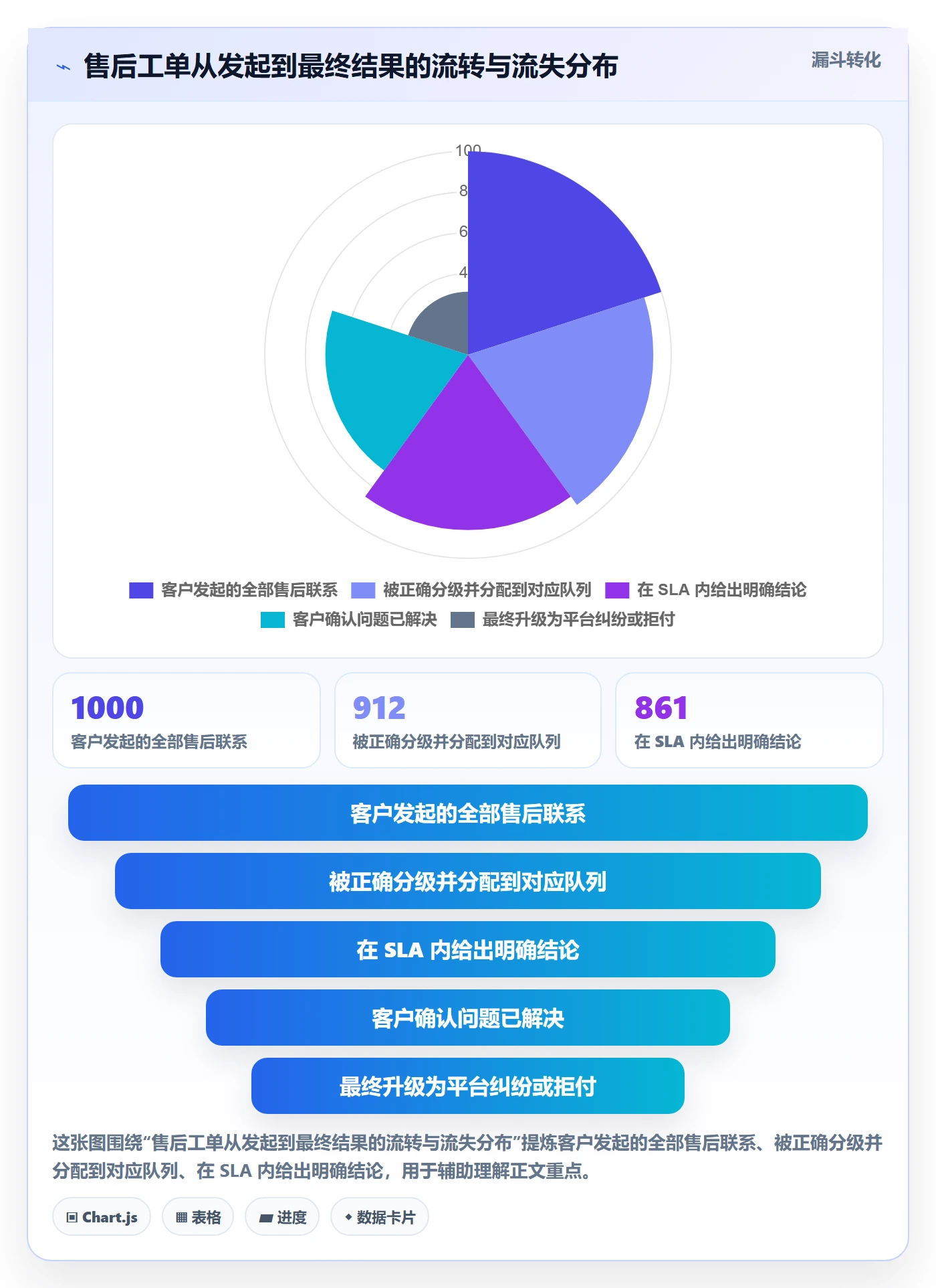 跨境电商一站式服务优化清单：售后服务与客户服务的关键动作