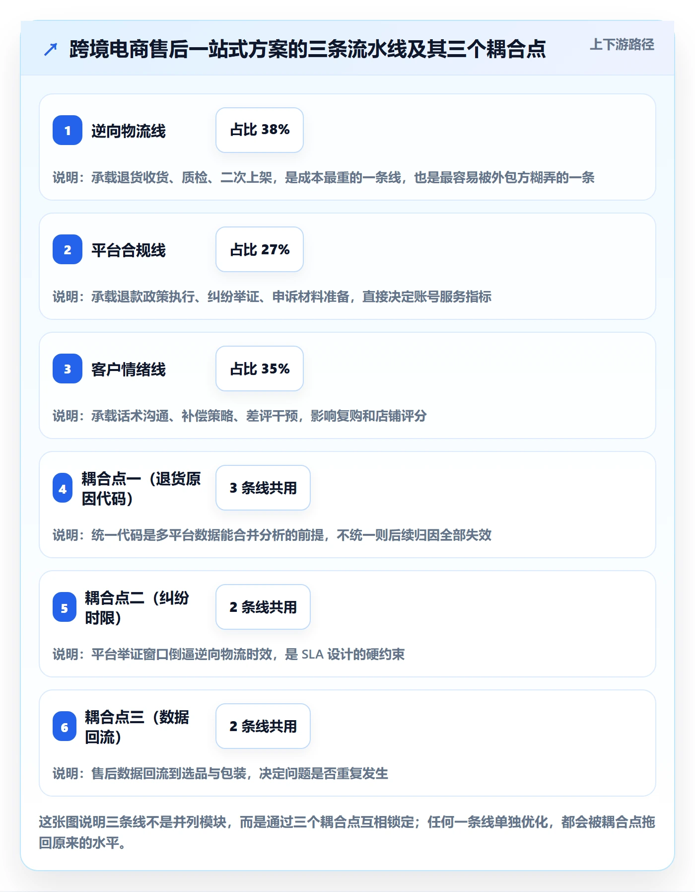 跨境电商一站式服务方案设计：售后服务场景的入门指南怎么做