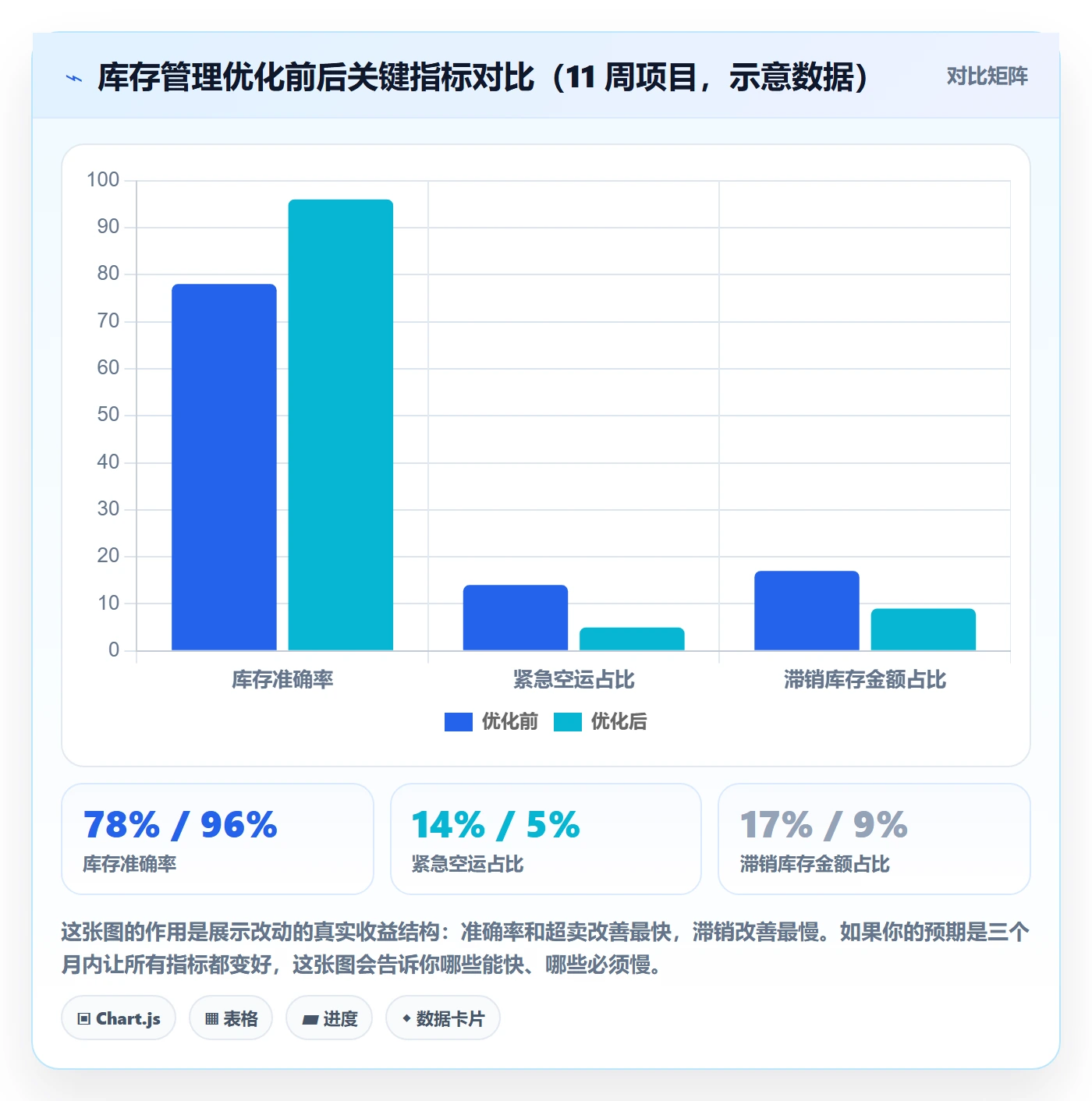 erp跨境电商避坑指南：库存管理环节的效率提升要注意什么