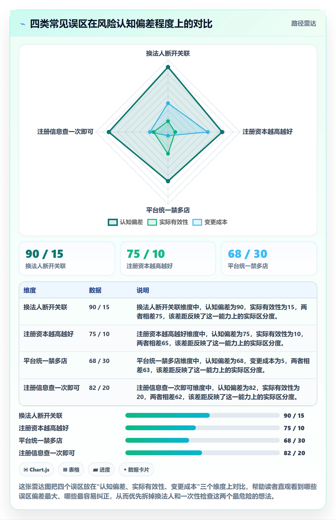 跨境电商一站式服务检查方法：通过公司注册评估多店经营质量