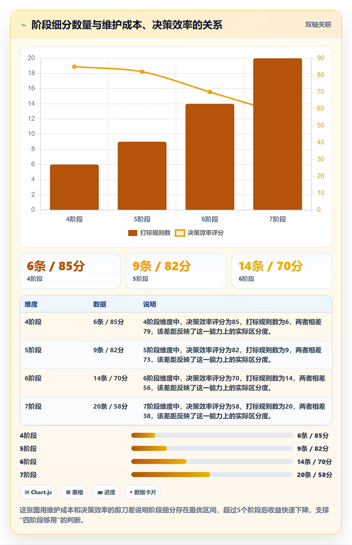 商品分析建设路线：从生命周期到入门指南分几步