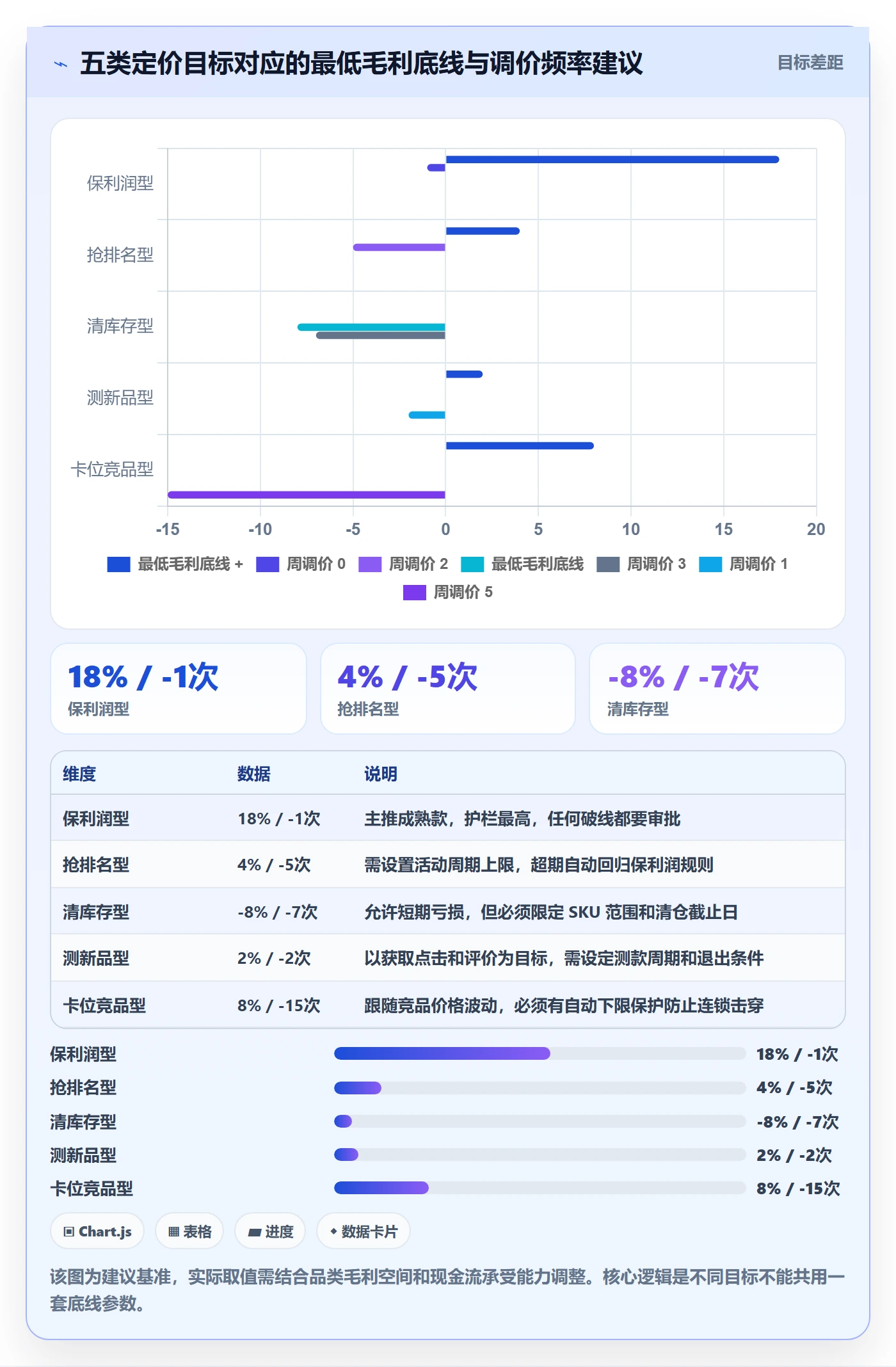 erp跨境电商怎么用？系统实施场景下的定价策略拆解