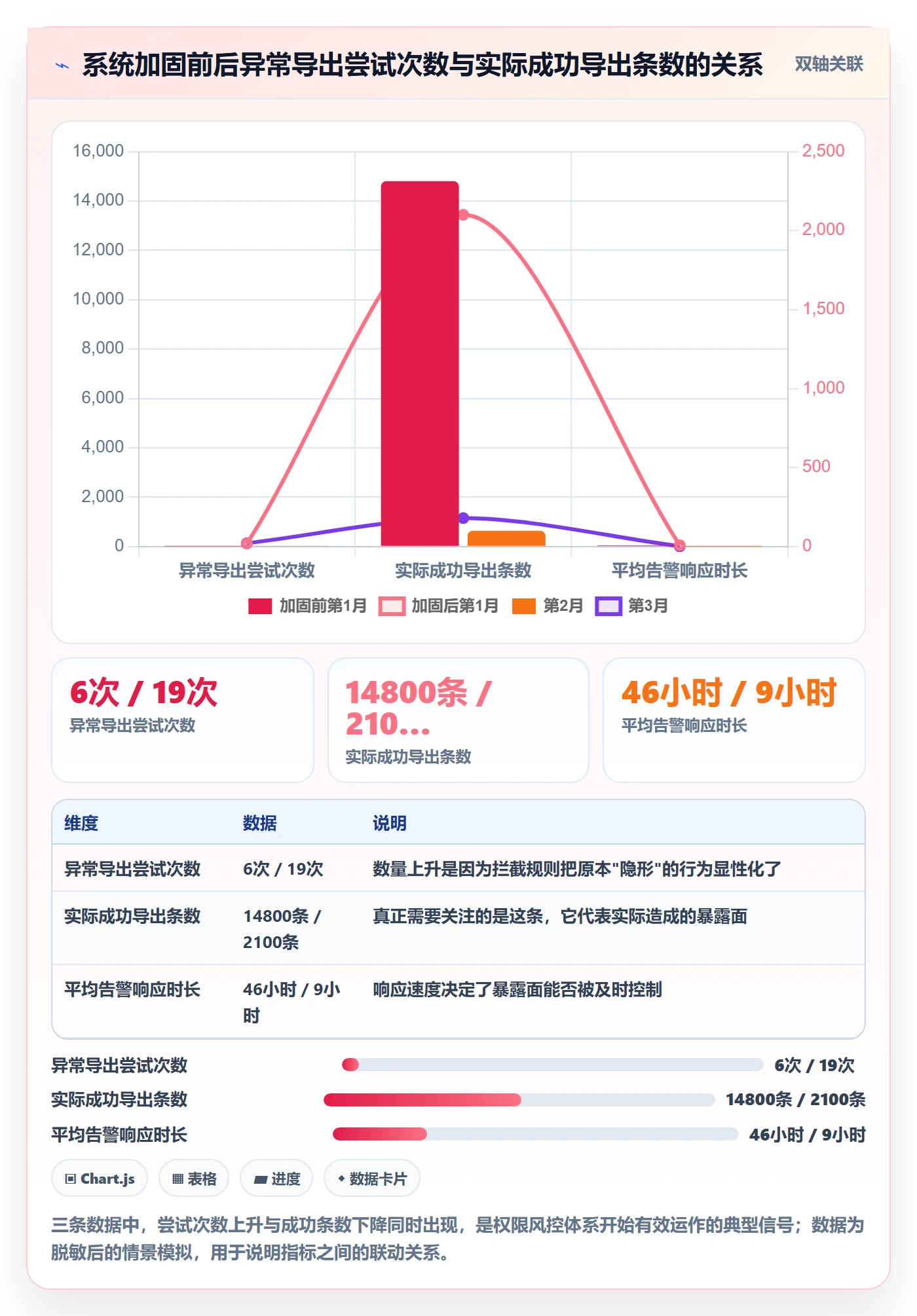 erp跨境电商执行标准：权限管理环节如何体现指标体系