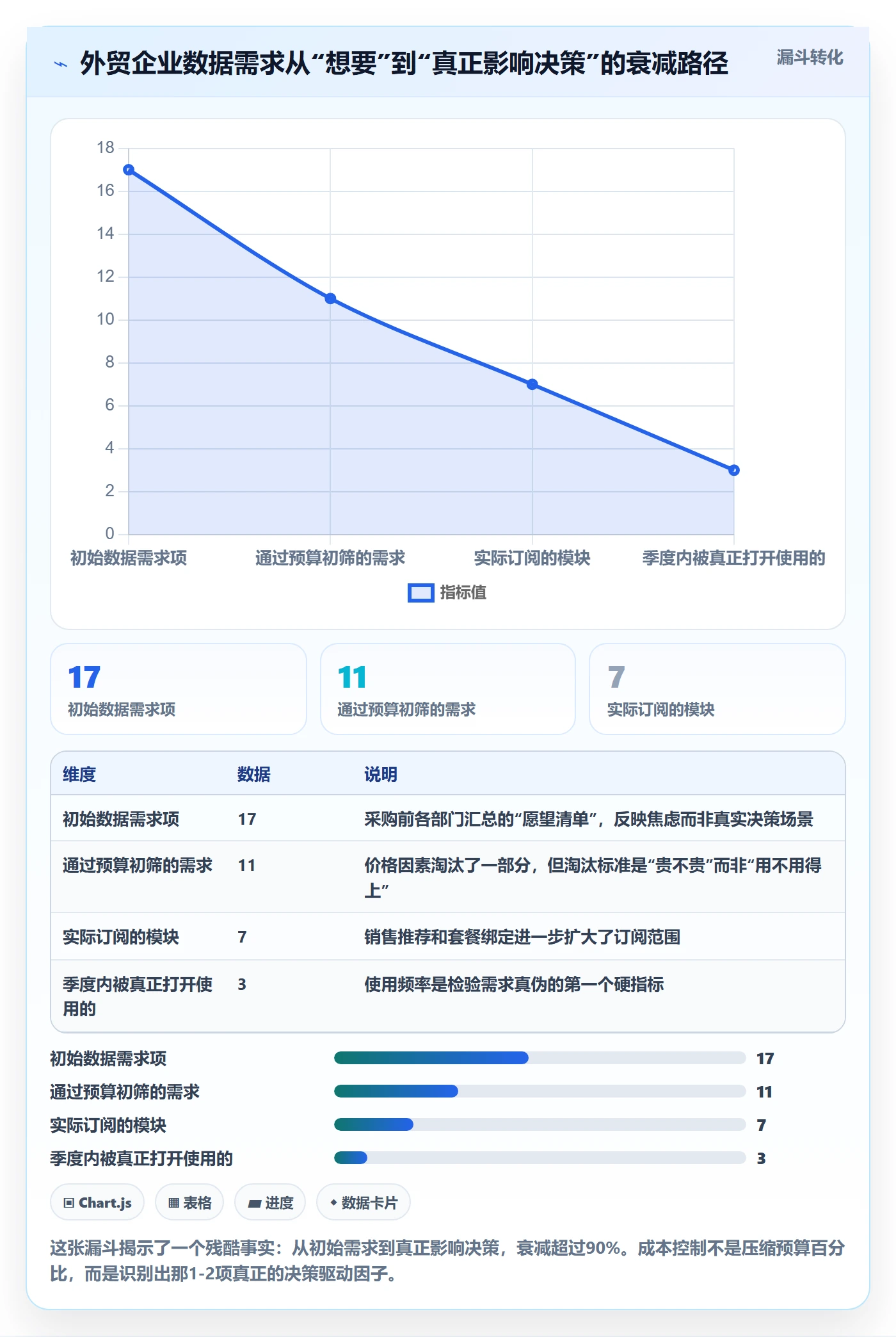 外贸数据分析平台成本控制：市场趋势从哪里开始