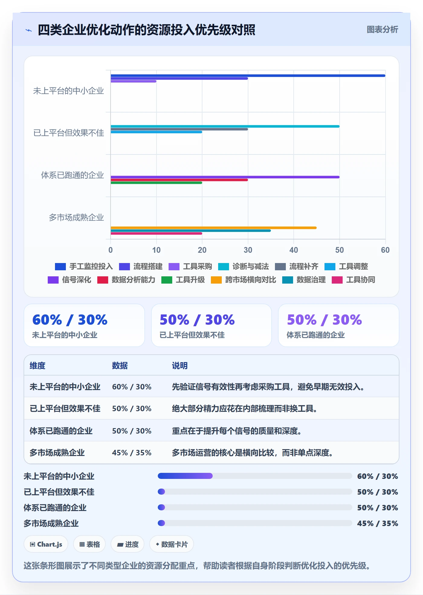外贸数据分析平台优化清单：竞争对手与流程设计的关键动作
