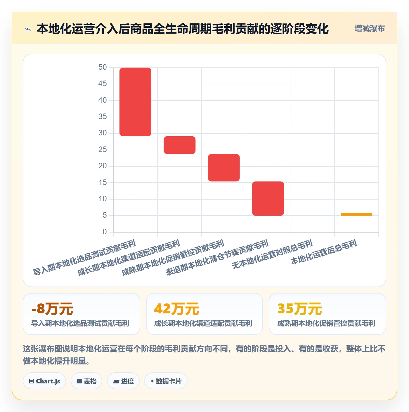 商品分析执行标准：生命周期环节如何体现本地化运营