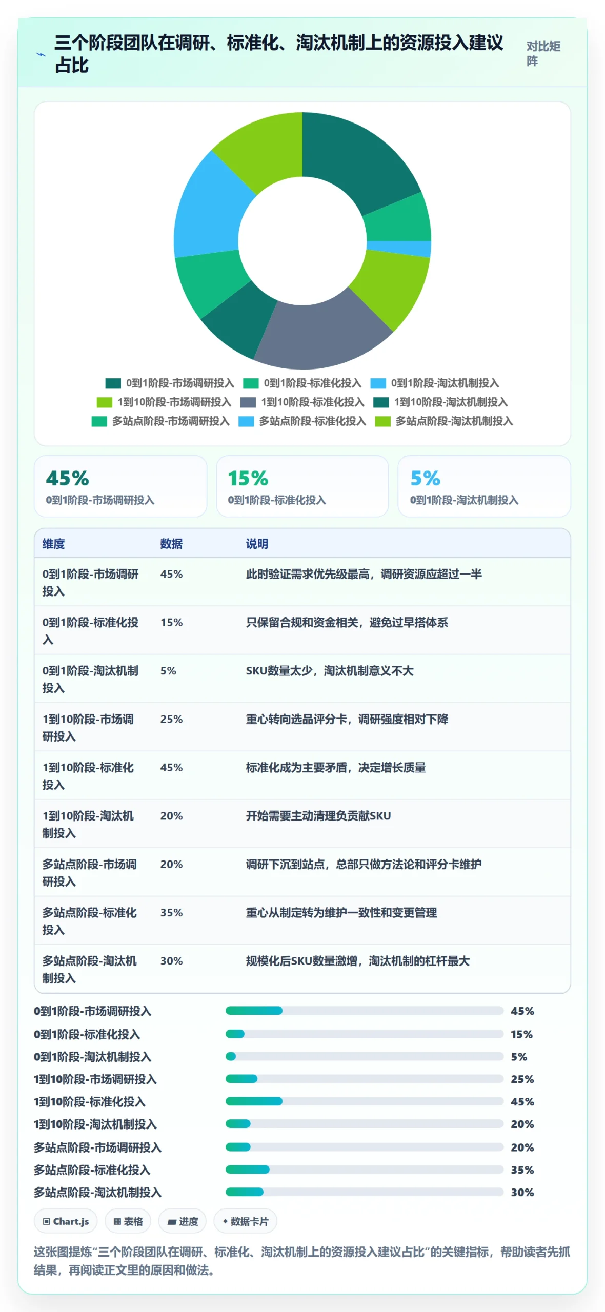 跨境电商运营优化清单：市场调研与标准化管理的关键动作