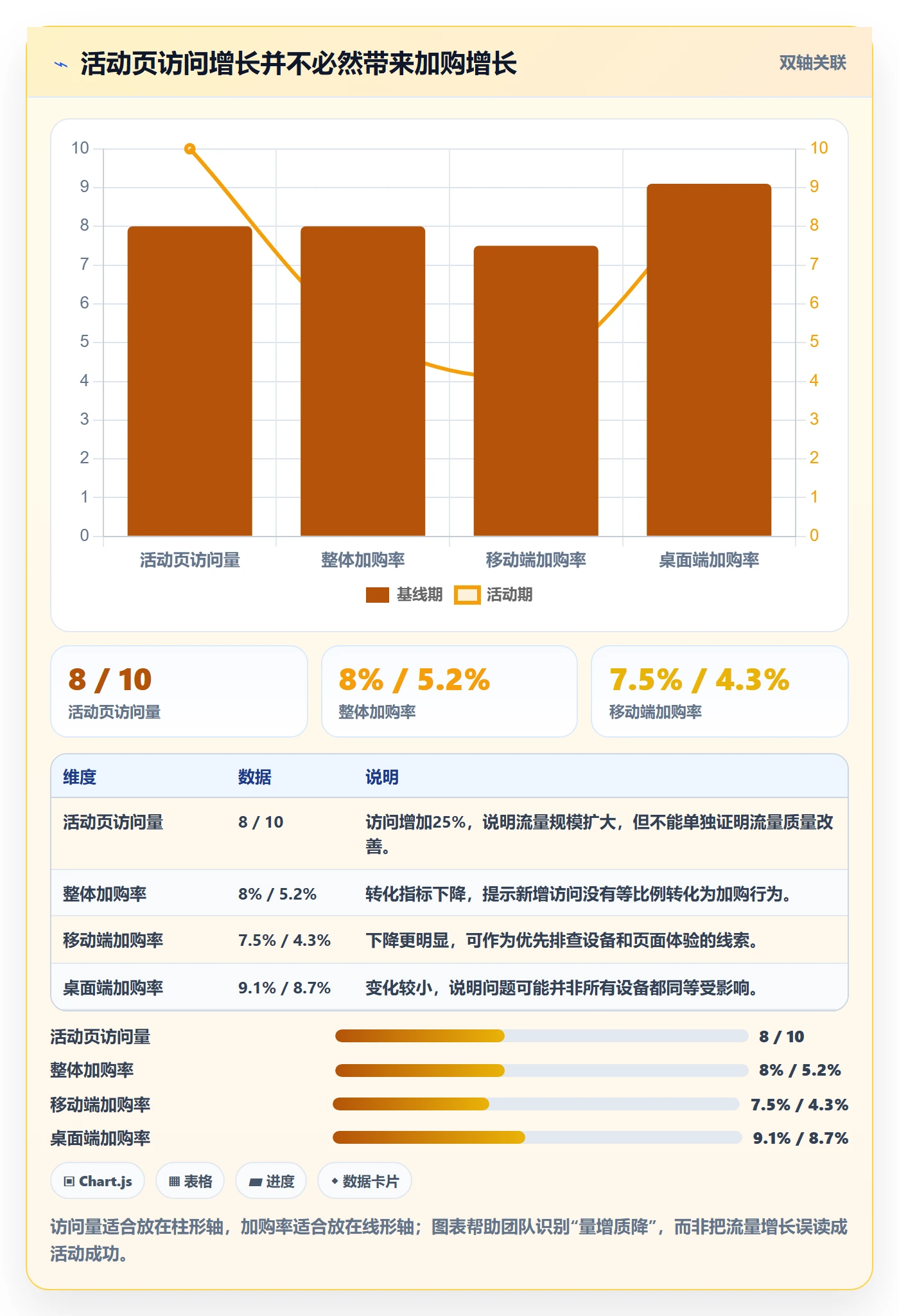 电商数据查询网站避坑指南：流量分析环节的团队协同要注意什么