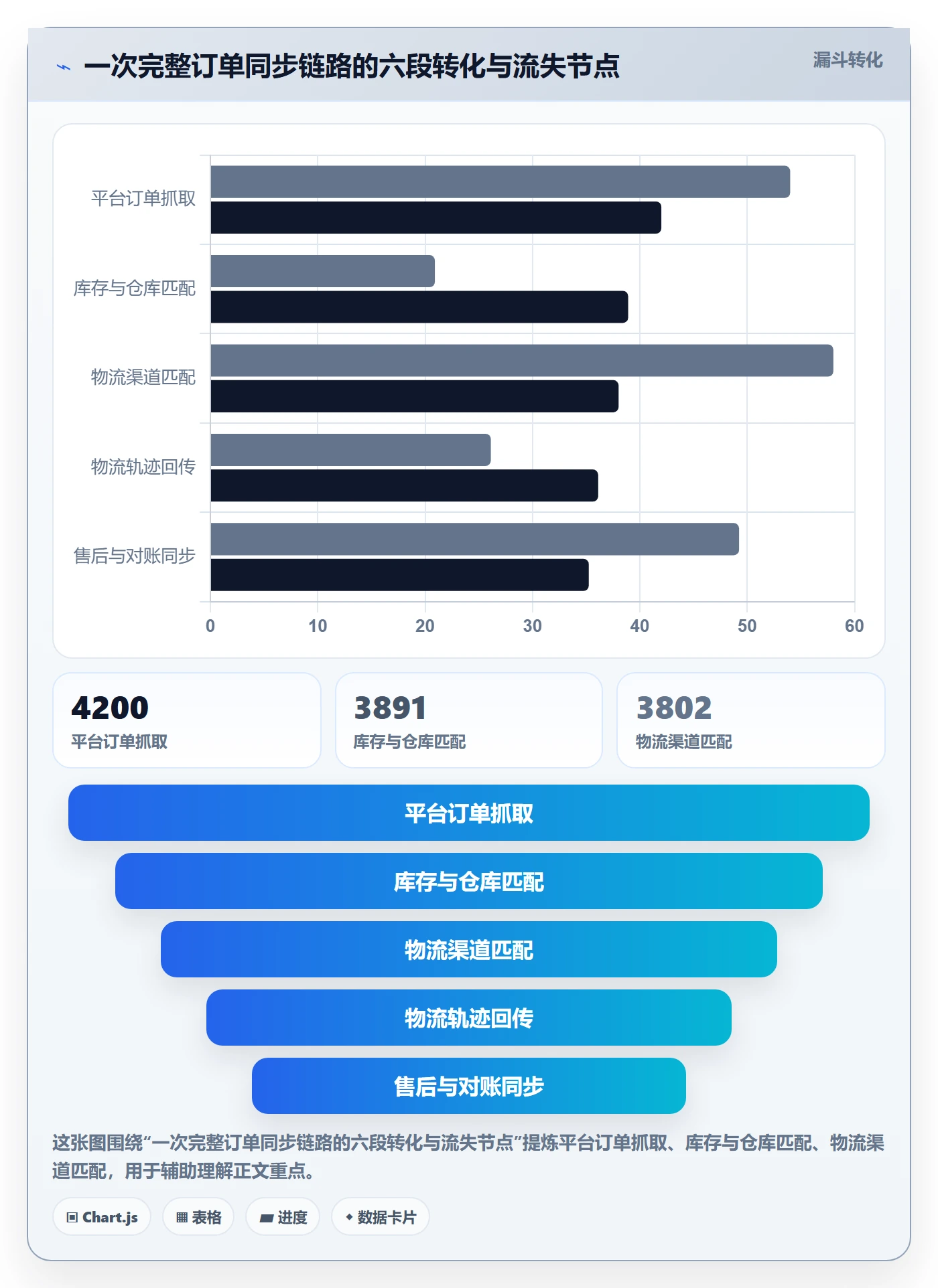 erp跨境电商配置指南：订单同步需要哪些绩效考核设置