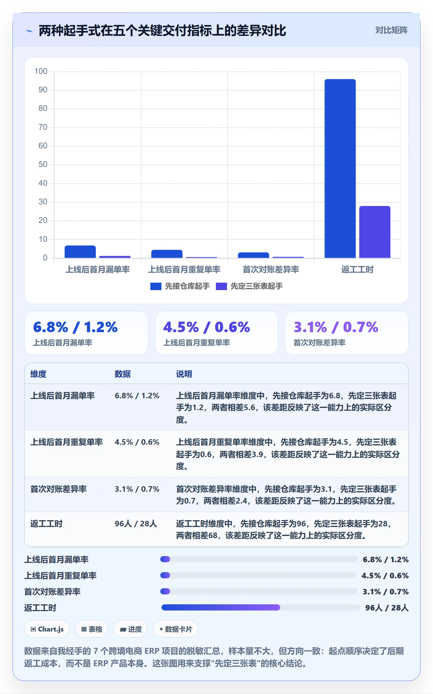 erp跨境电商问题清单：订单同步从哪里开始