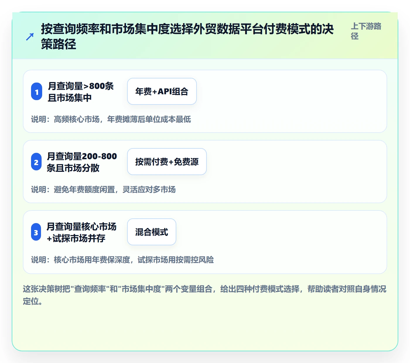 外贸数据分析平台成本控制全解析：重点看懂国家市场