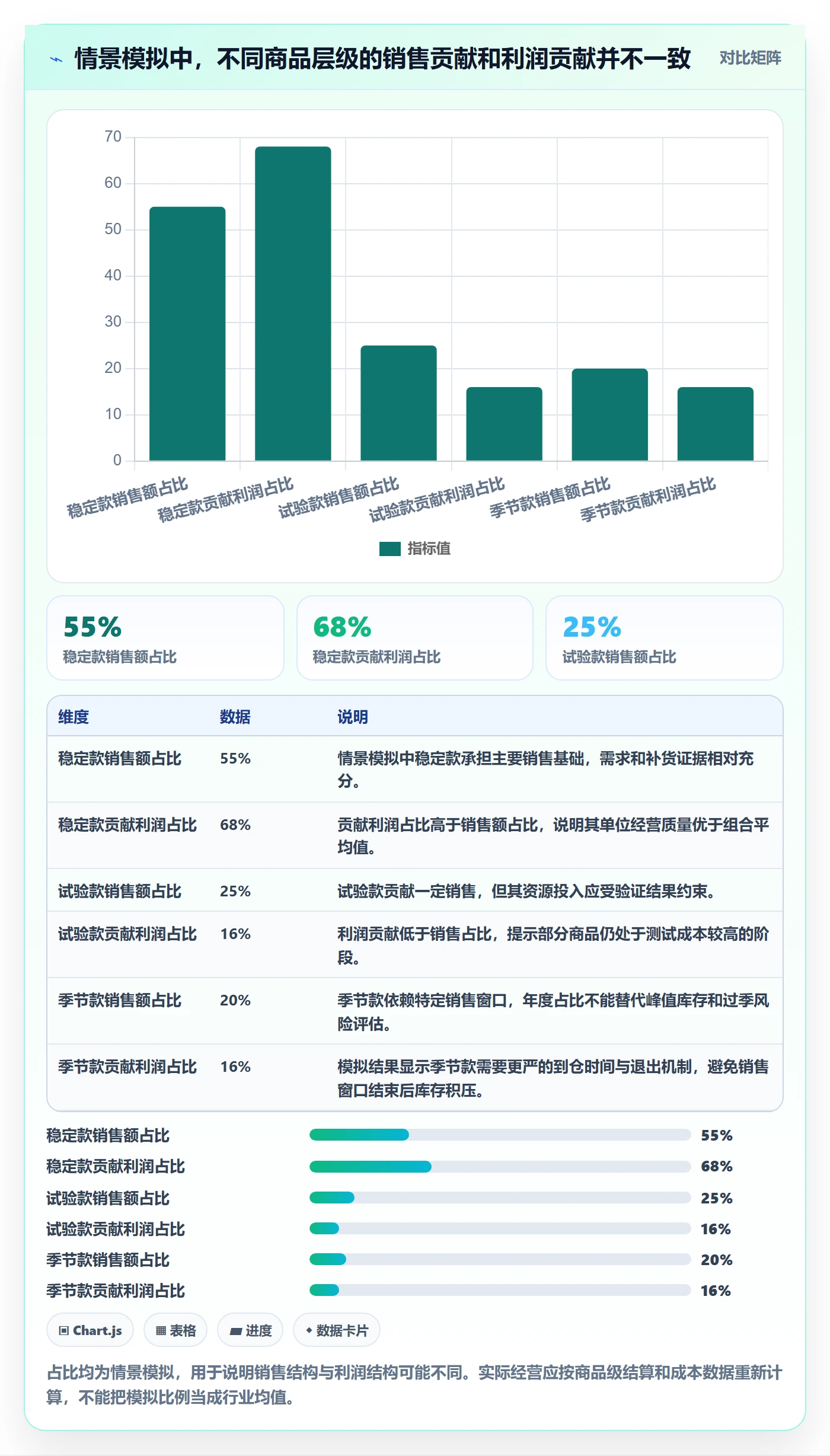 temu实施路径：半托管模式如何完成年度规划