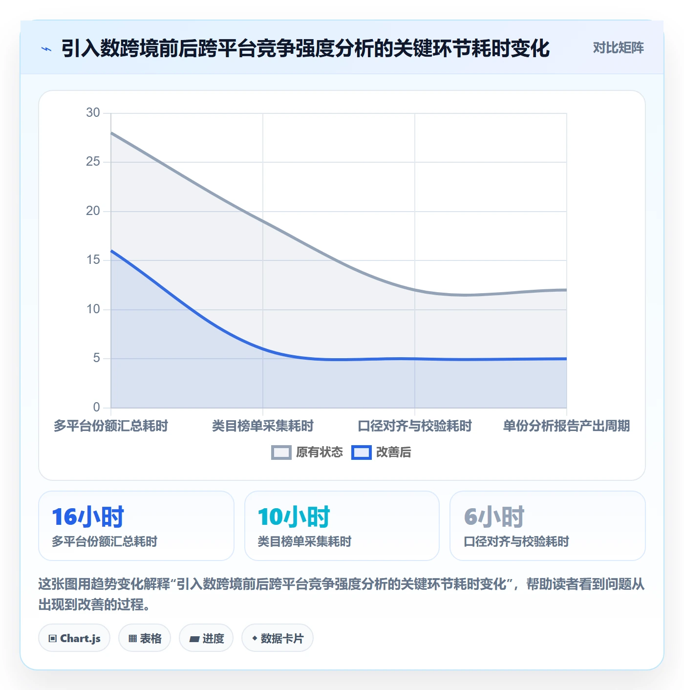 商品分析实践指南：竞争强度的工具对比怎样更有效