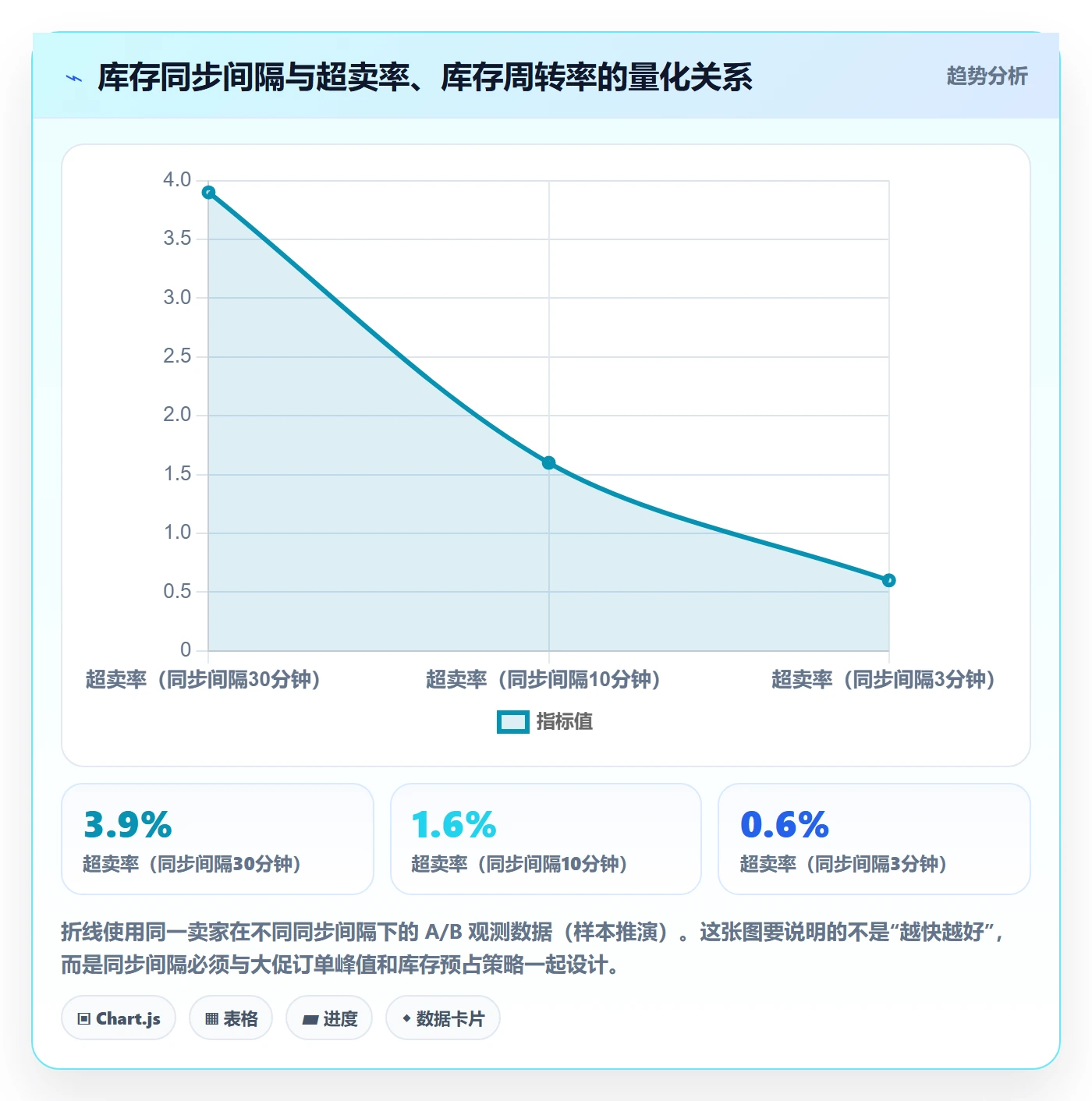 erp跨境电商店群管理全解析：重点看懂订单同步