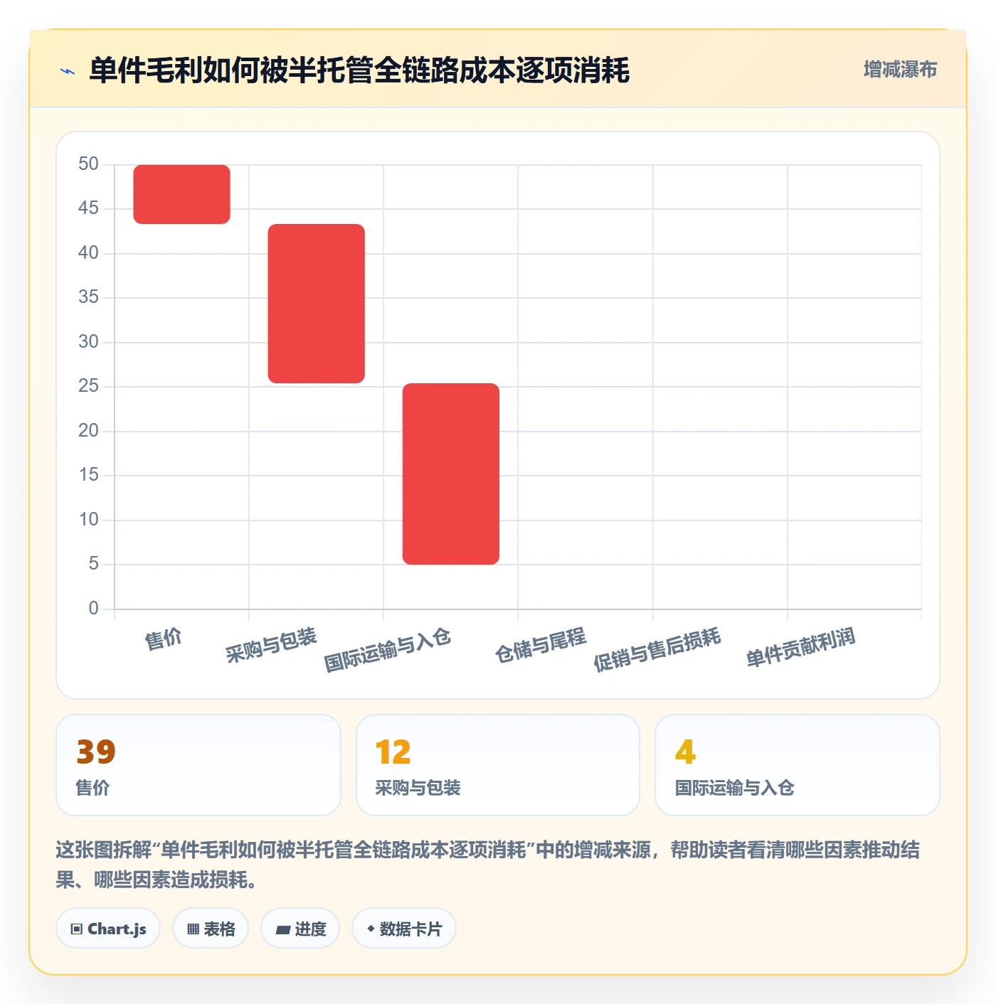 temu选择标准：半托管模式维度如何评估增长策略