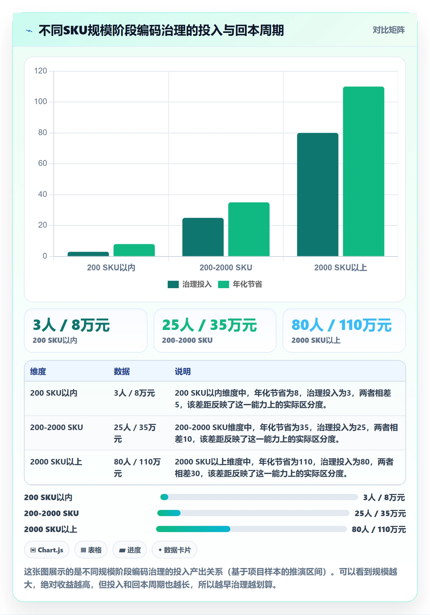 想做好外贸数据分析平台,先掌握多店经营中的商品编码