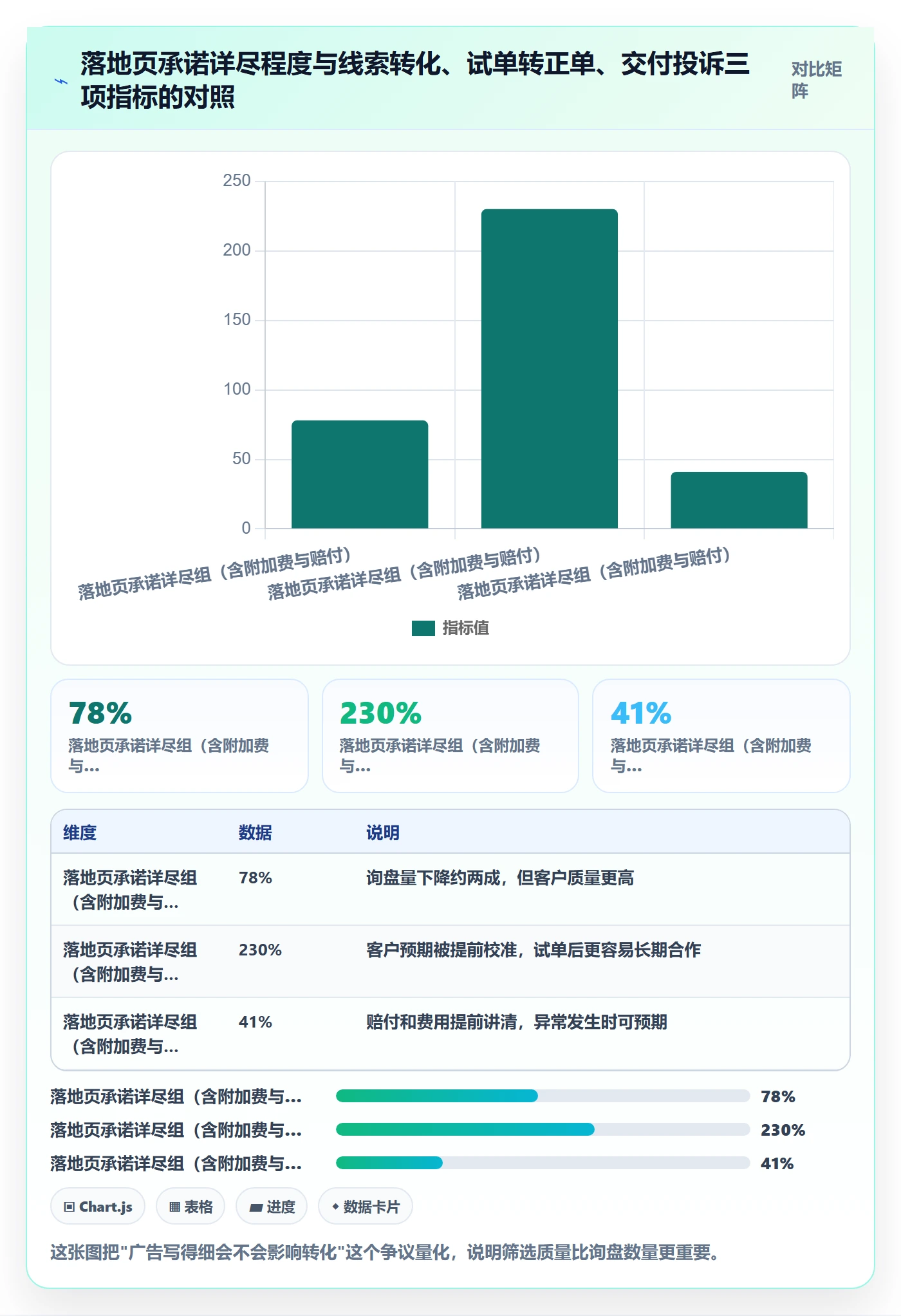 跨境电商一站式服务避坑指南：仓储物流环节的广告投放要注意什么