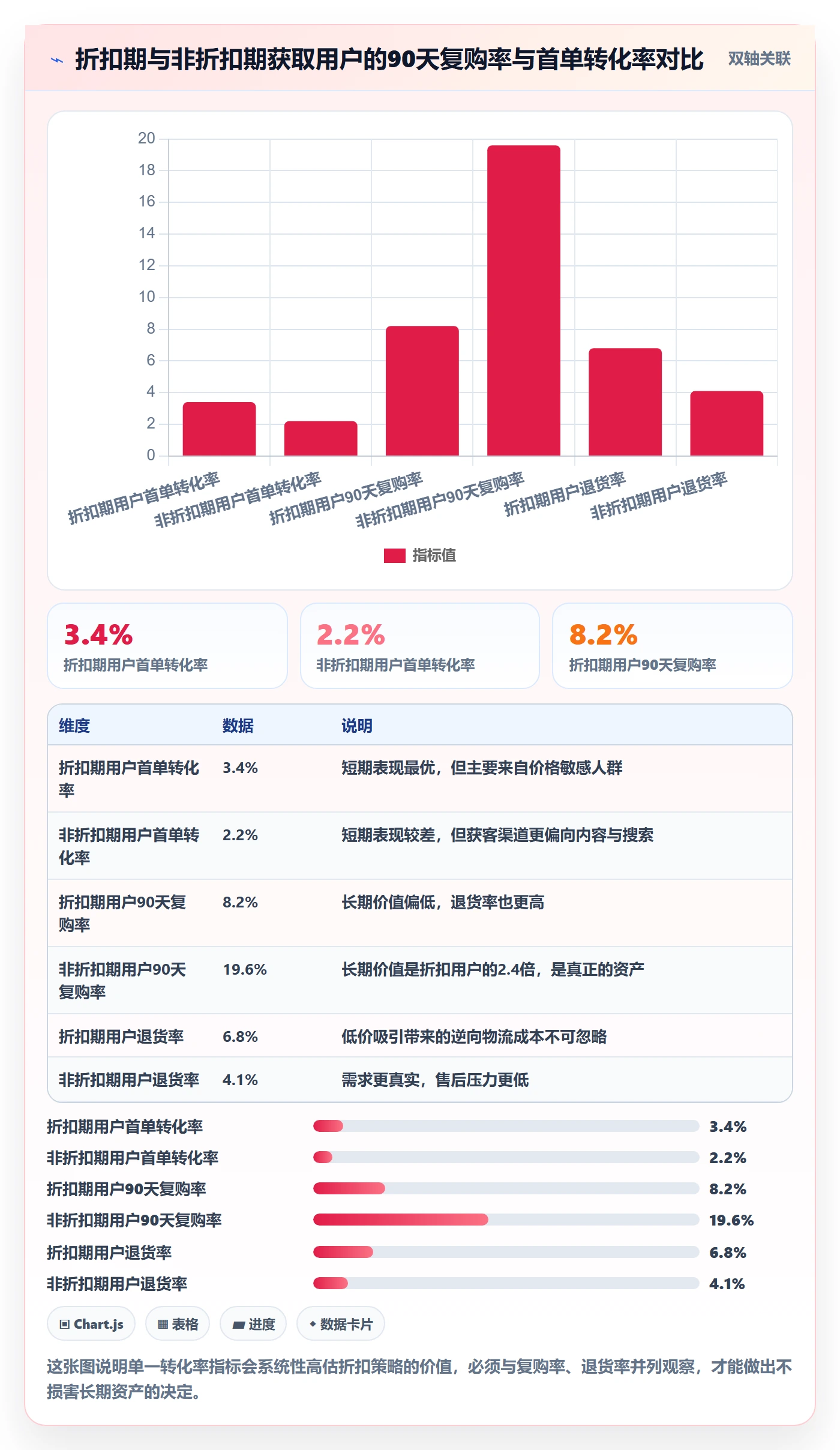 跨境电商运营使用技巧：转化优化对应的工具对比方法