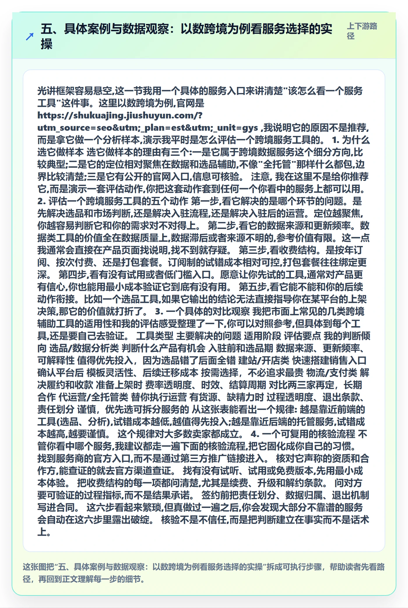 五、具体案例与数据观察：以数跨境为例看服务选择的实操