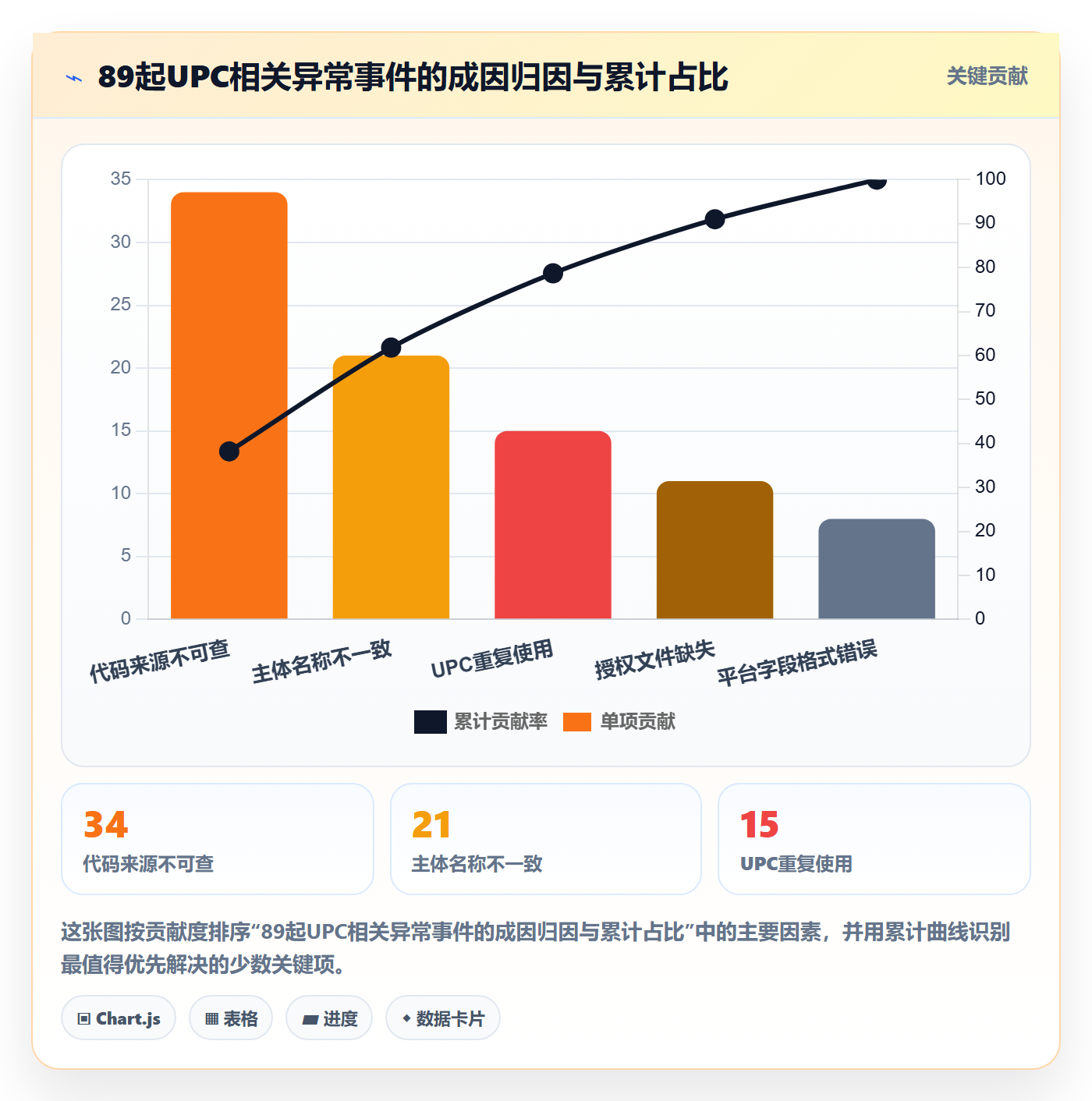 UPC码实战复盘:从代码申请验证风险排查效果