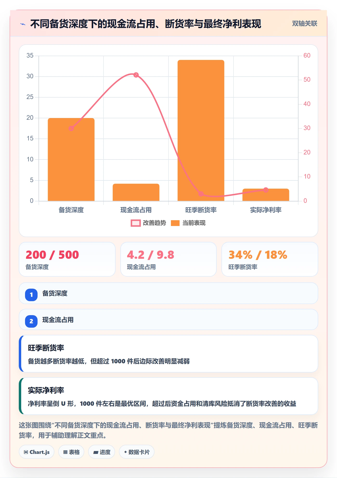 跨境电商运营操作手册：选品上新对应的风险排查步骤