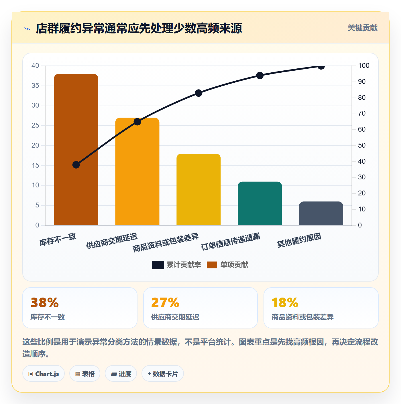 temu进阶课:围绕半托管模式完善店群管理