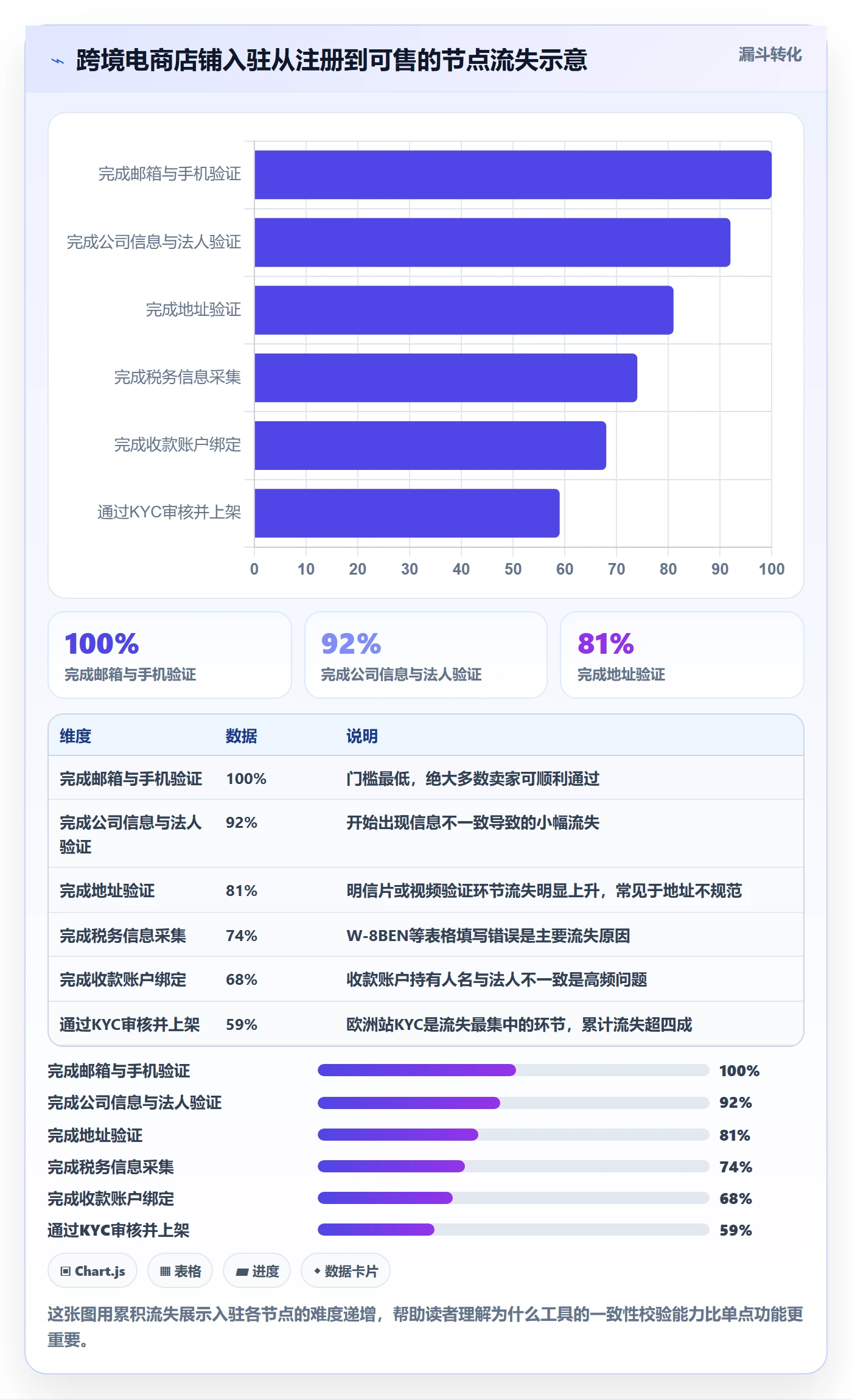 跨境电商一站式服务避坑指南：平台入驻环节的工具对比要注意什么