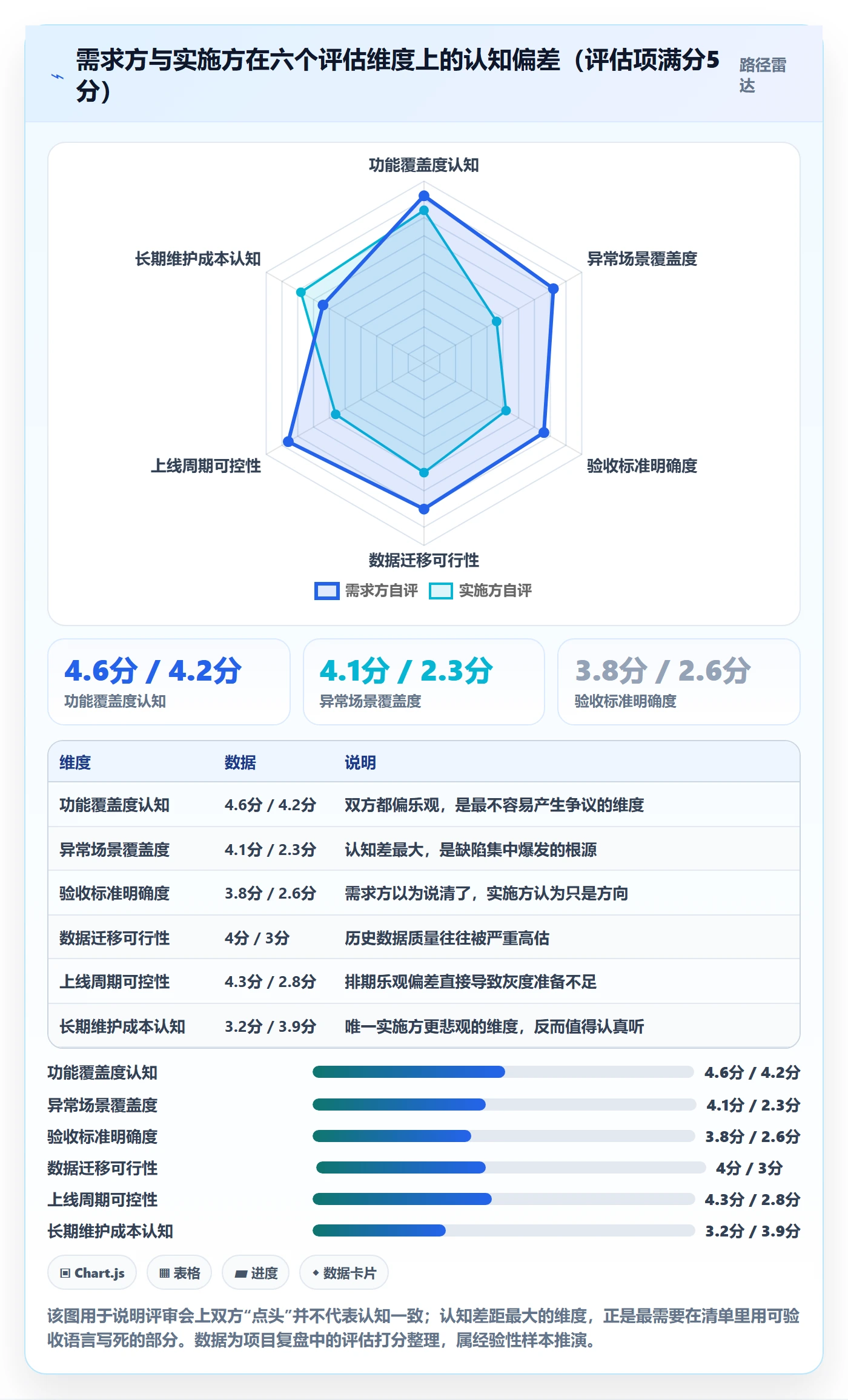 erp跨境电商实践指南：系统实施的问题清单怎样更有效