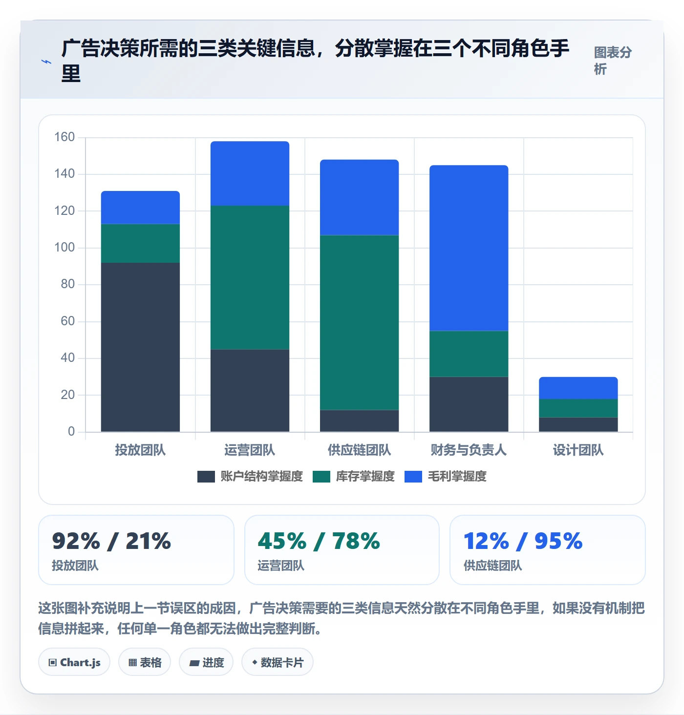 跨境电商运营怎么落地？从广告投放讲清团队协同