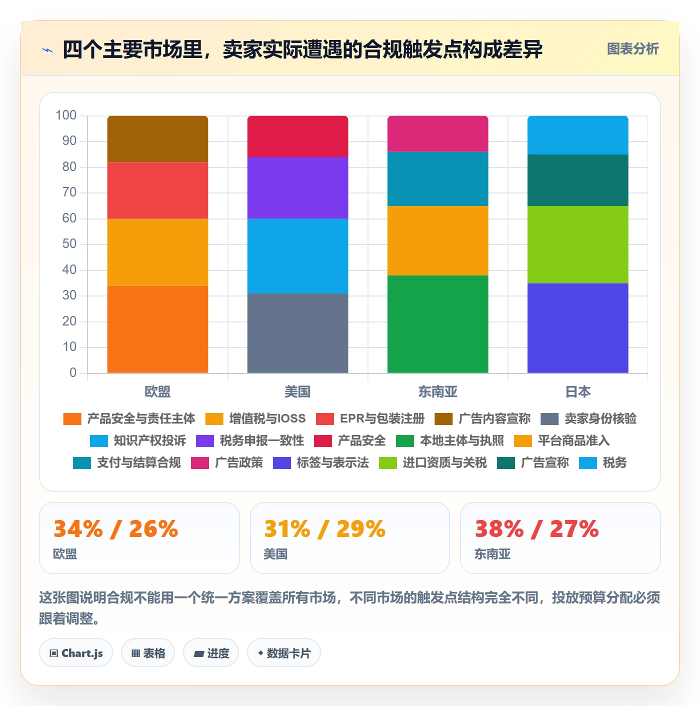 跨境电商运营实用方法：围绕流量获取建立合规管理