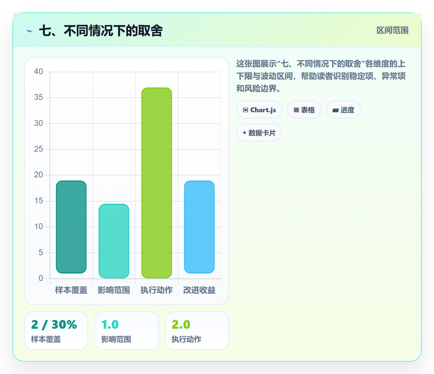 七、不同情况下的取舍