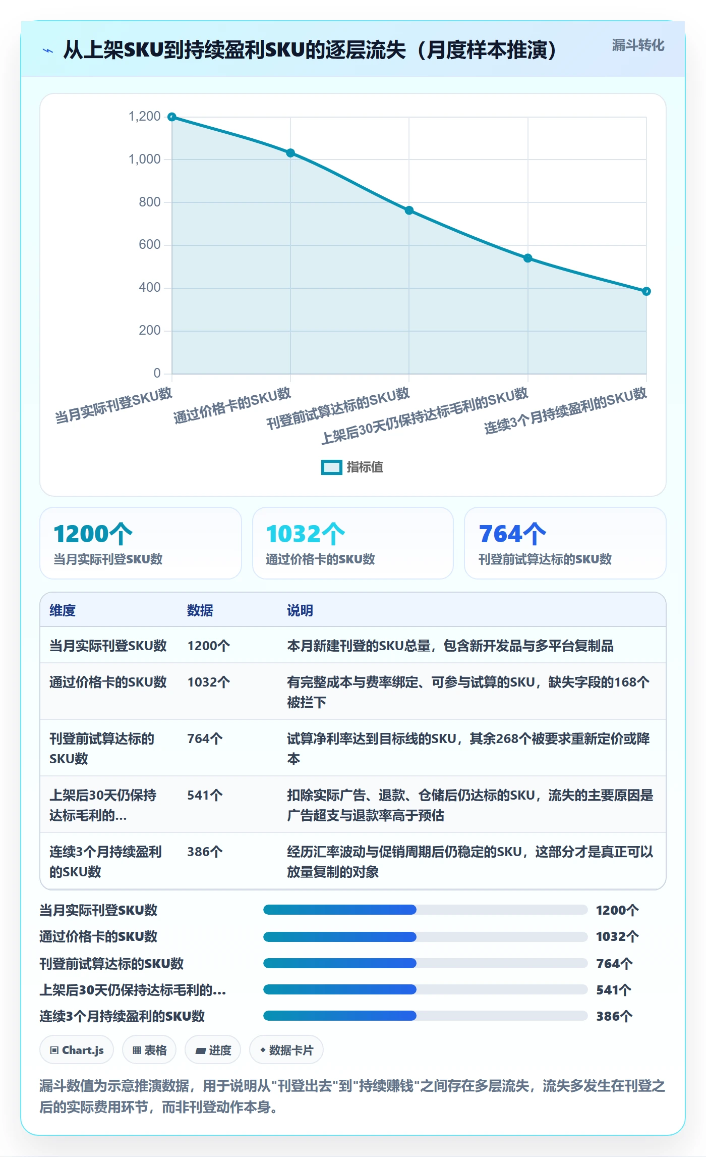erp跨境电商规划方法：多平台刊登与定价策略如何衔接