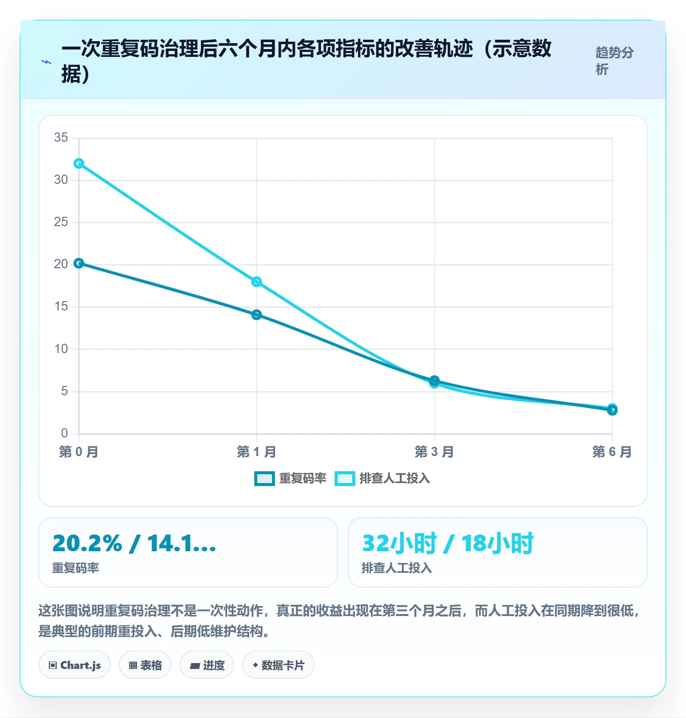 UPC码实用方法：围绕重复码排查建立市场调研
