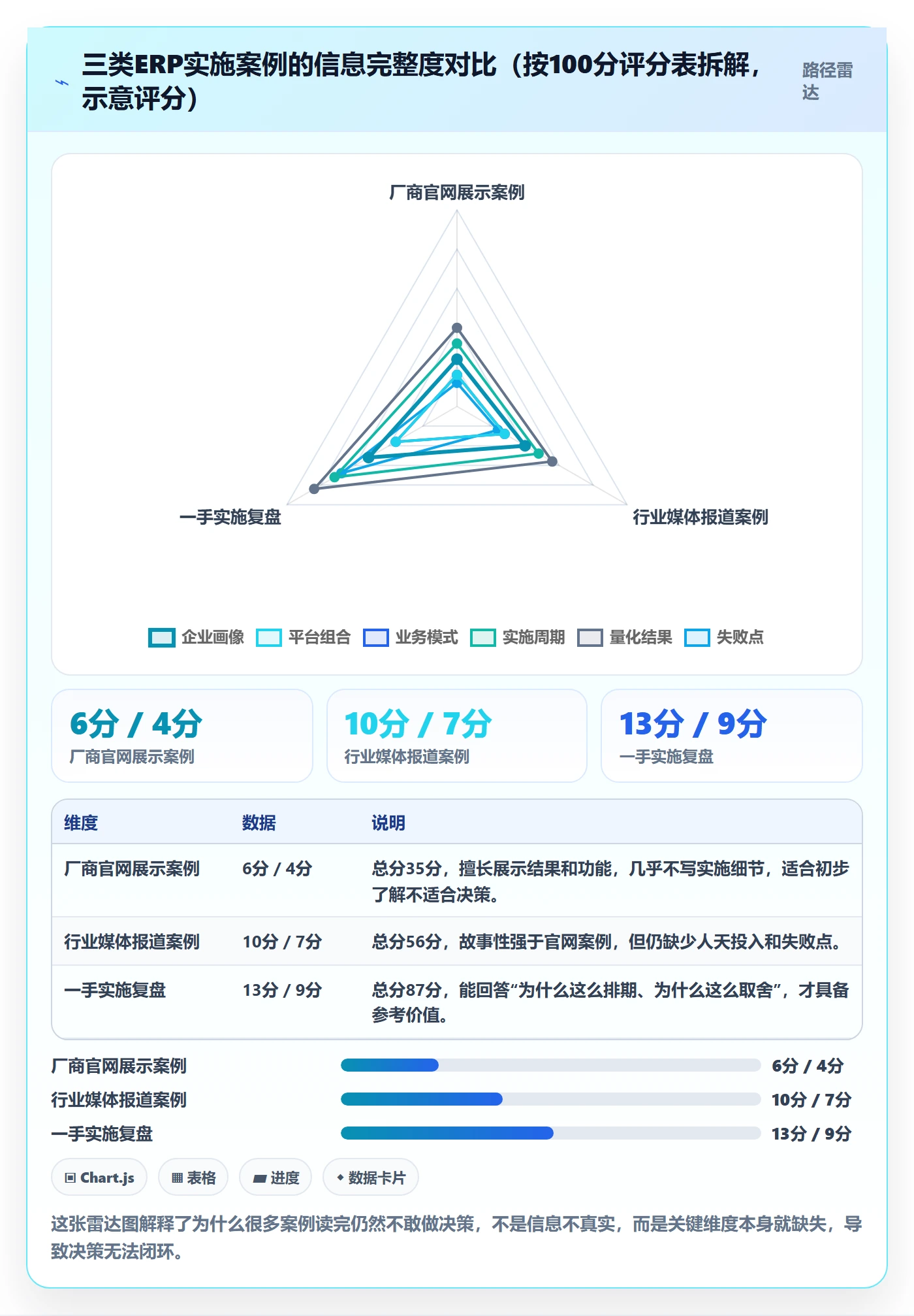 erp跨境电商落地清单：系统实施相关的案例拆解事项