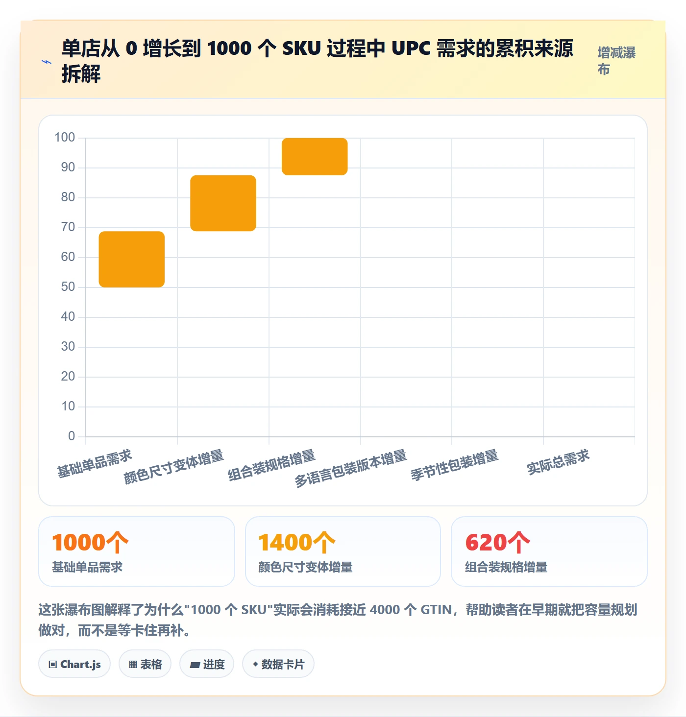 UPC码场景解析：代码申请中的增长策略怎么处理
