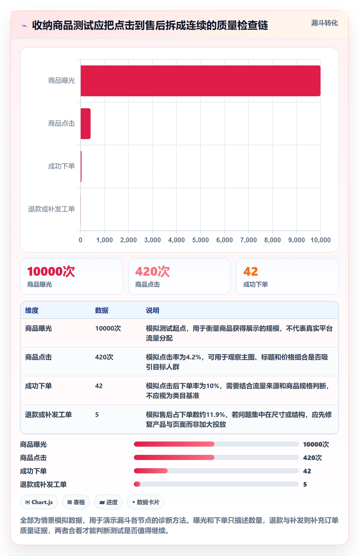 temu操作手册：选品定价对应的市场调研步骤