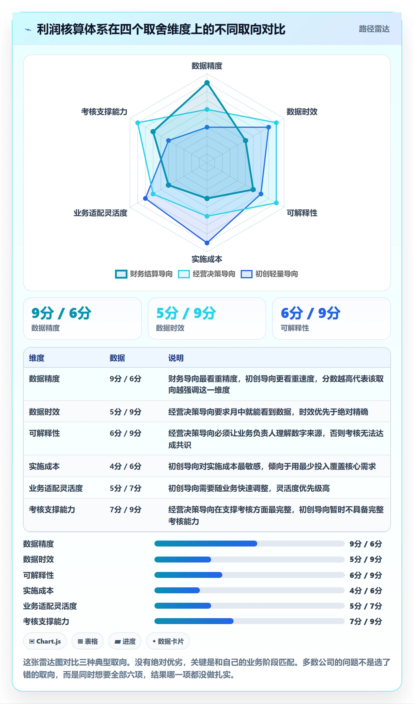 亚马逊软件业务拆解：利润核算为什么影响绩效考核
