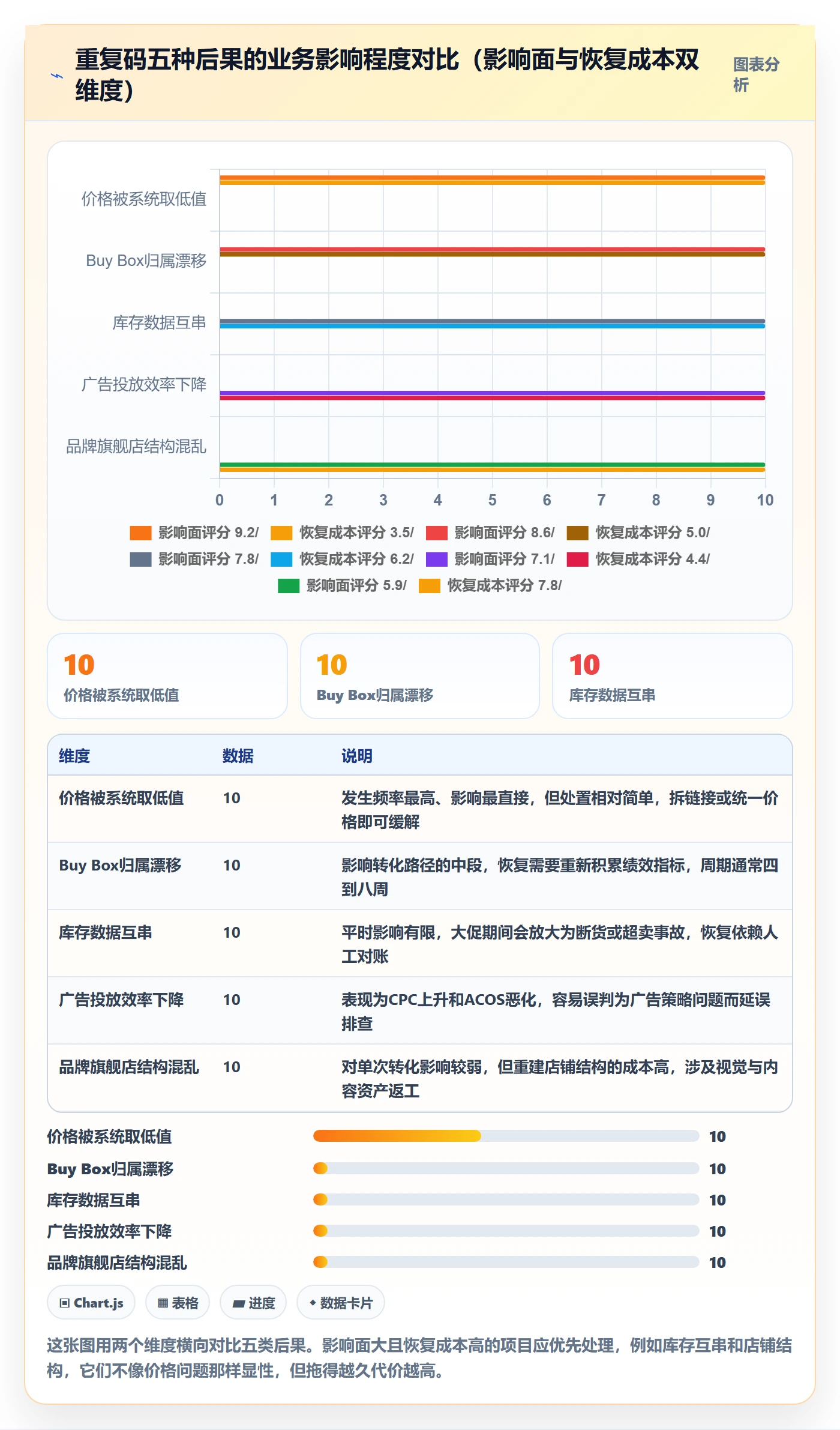 UPC码执行标准：重复码排查环节如何体现定价策略