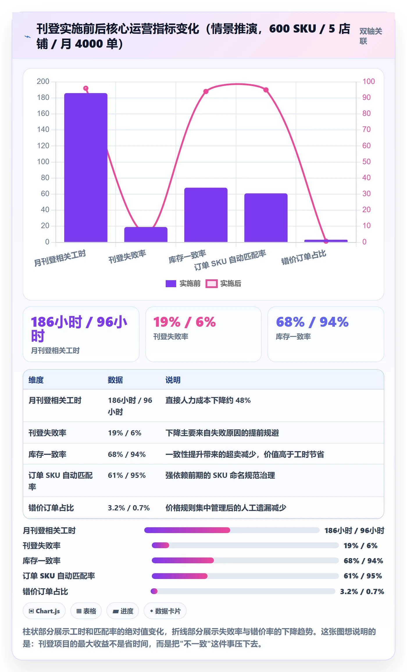 想做好erp跨境电商,先掌握入门指南中的多平台刊登