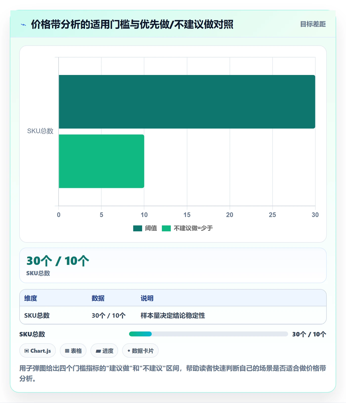 商品分析怎么优化？先从价格带的新手避坑入手