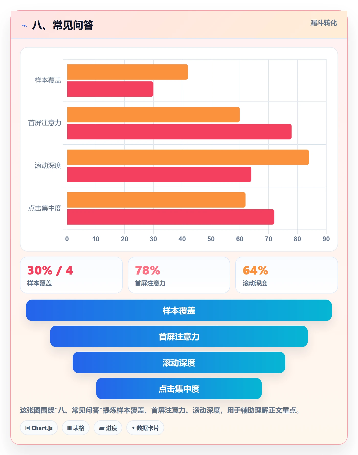 八、常见问答