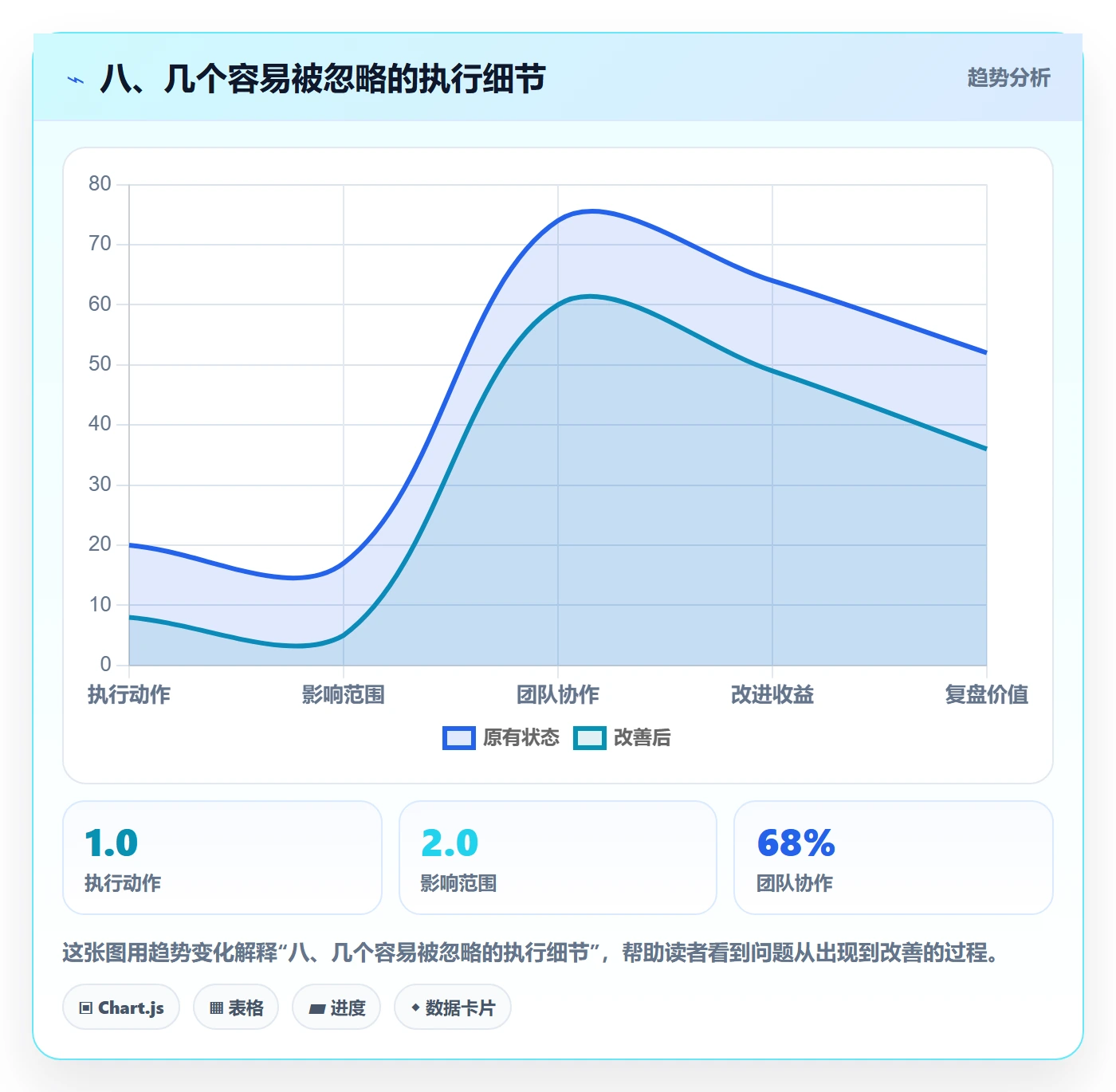 八、几个容易被忽略的执行细节