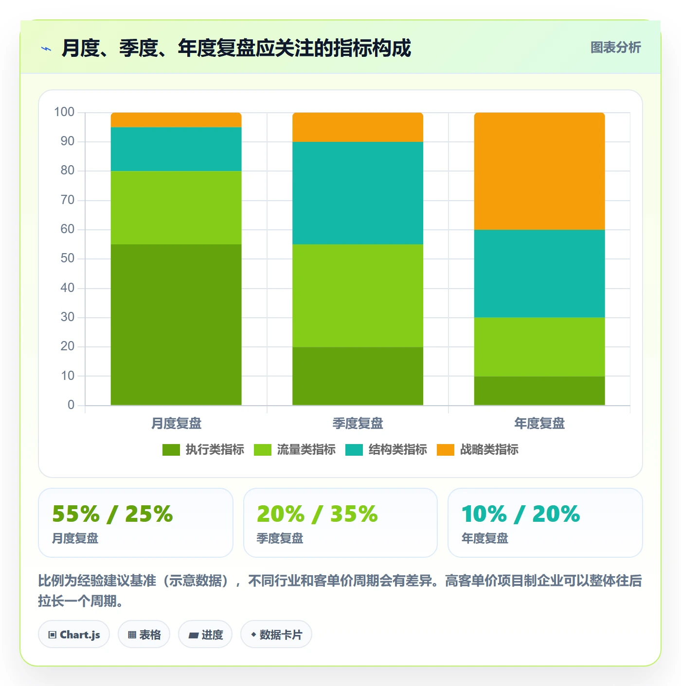 外贸数据分析平台数据复盘：竞争对手从哪里开始