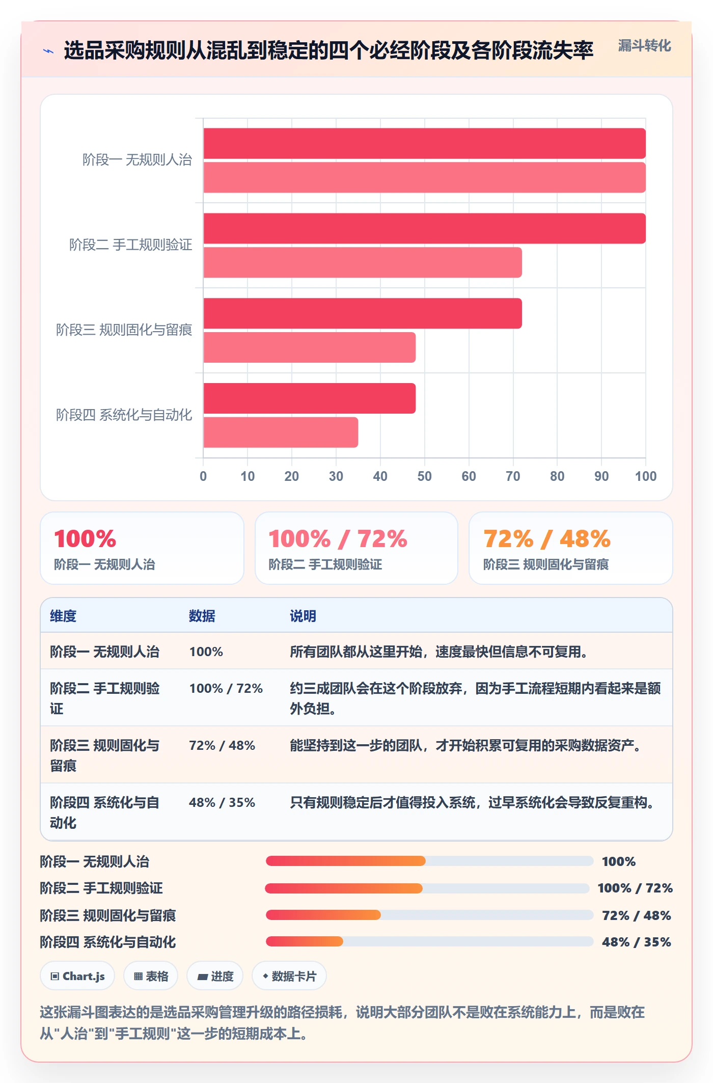 跨境电商一站式服务怎么管？以选品采购为核心的平台规则方案