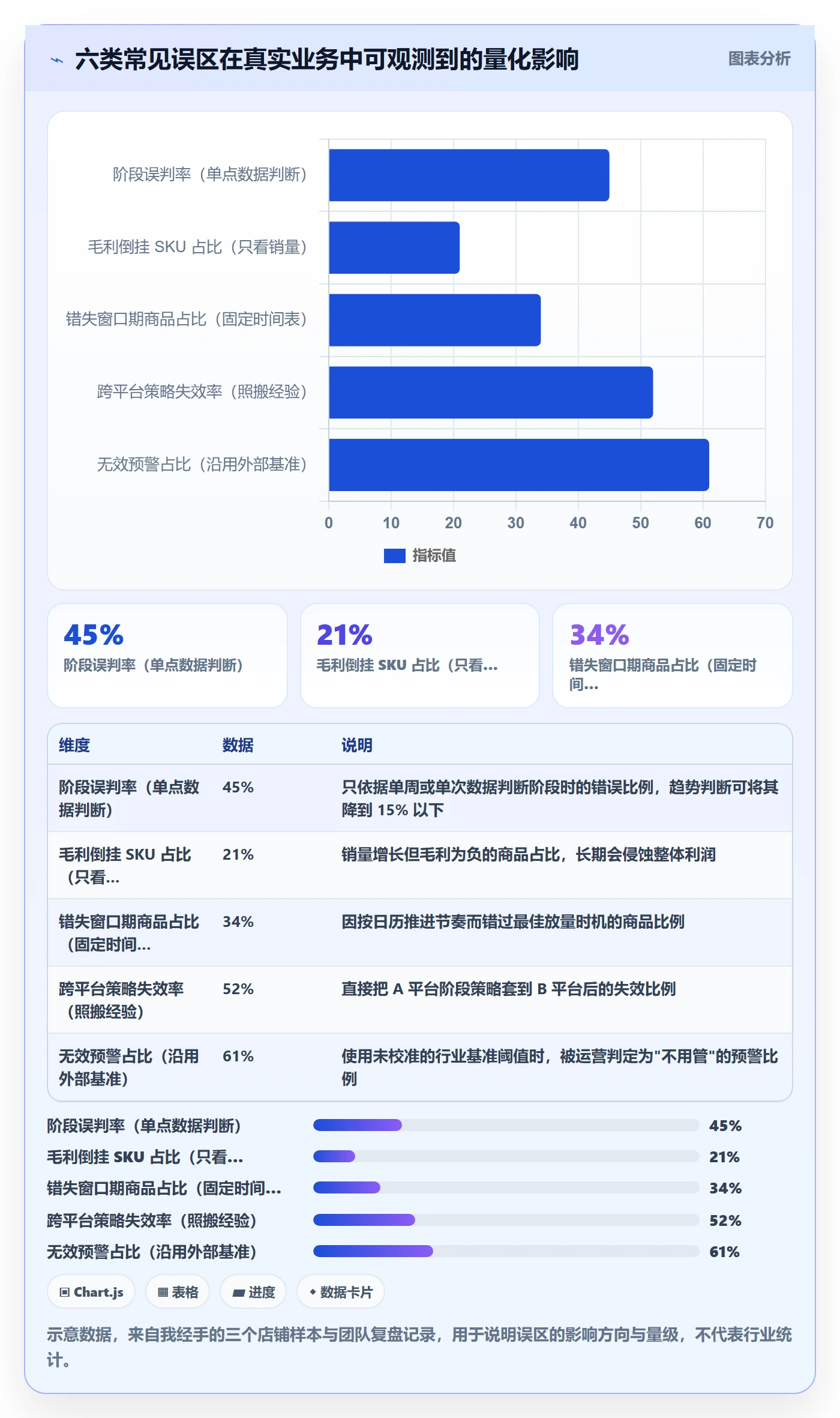 商品分析从0到1：生命周期的核心功能与操作要点