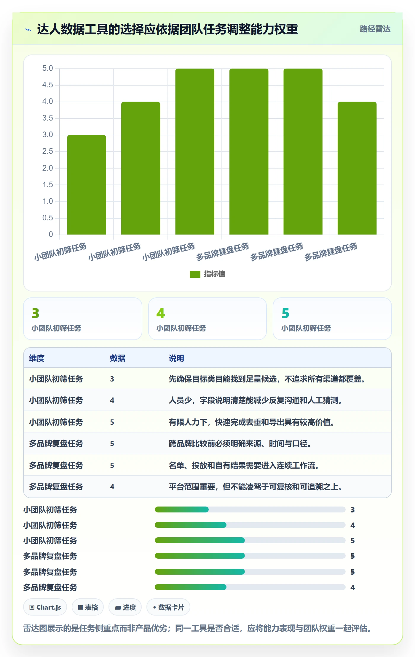 电商数据查询网站怎么优化？先从达人数据的工具对比入手